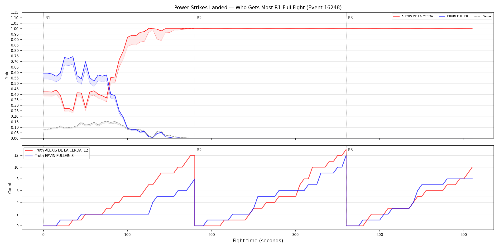 Round: Power Strikes Landed — round 1 — fight view — Dev