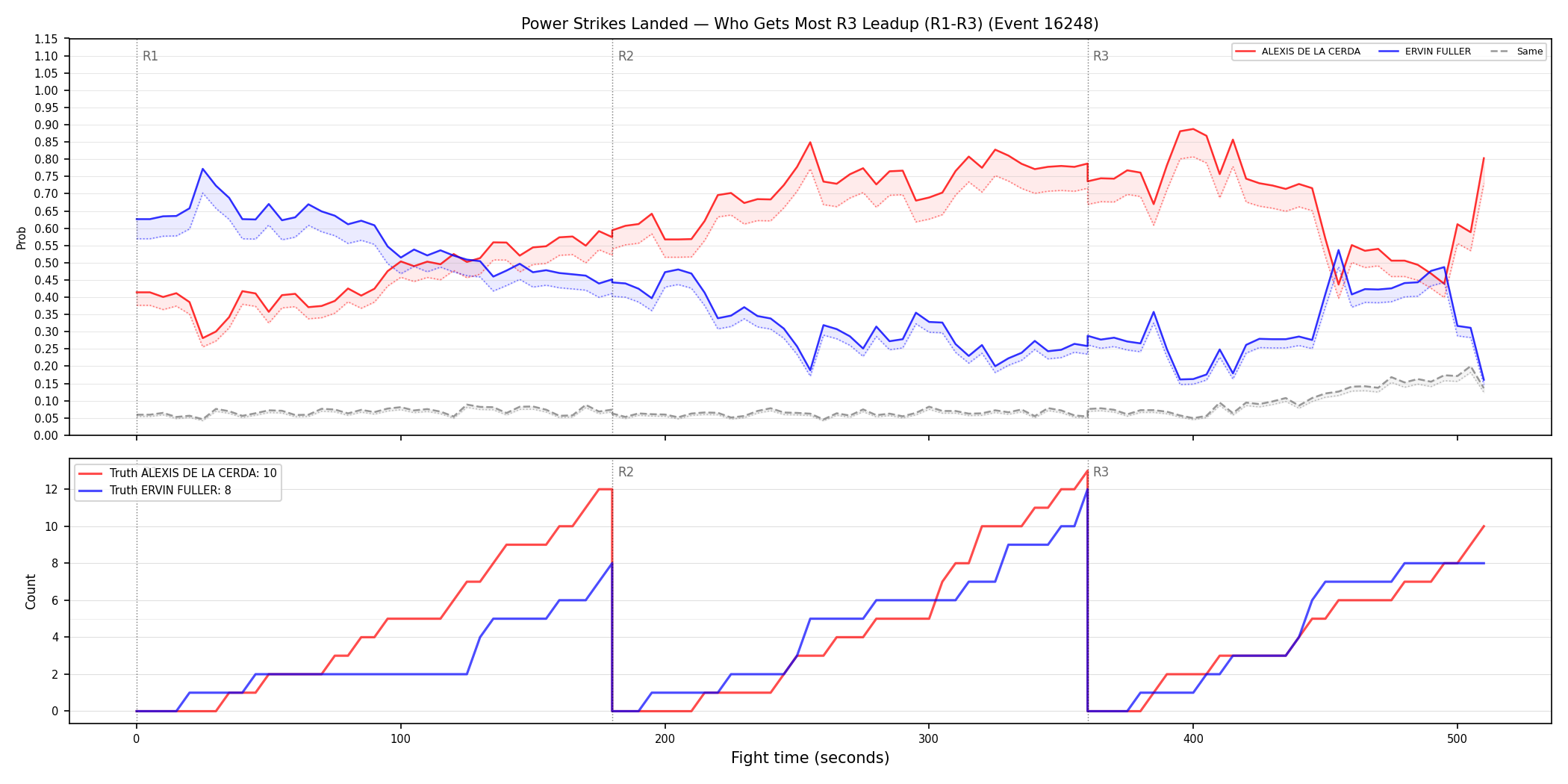Round: Power Strikes Landed — round 3 — leadup — Dev