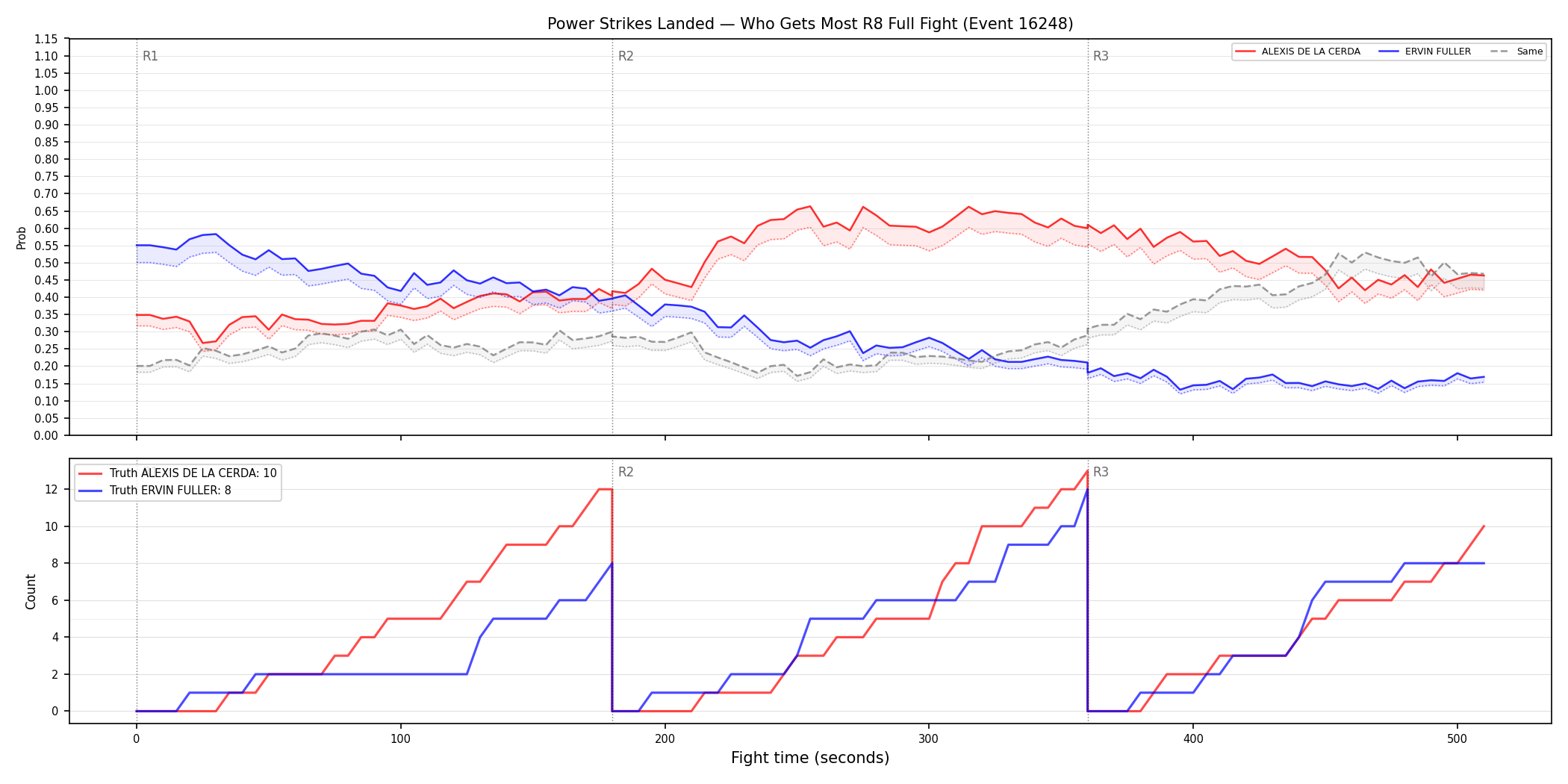 Round: Power Strikes Landed — round 8 — fight view — Dev