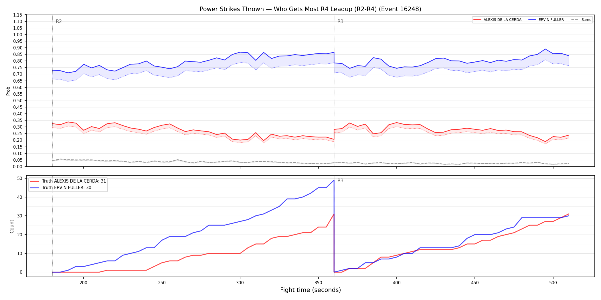 Round: Power Strikes Thrown — round 4 — leadup — Dev