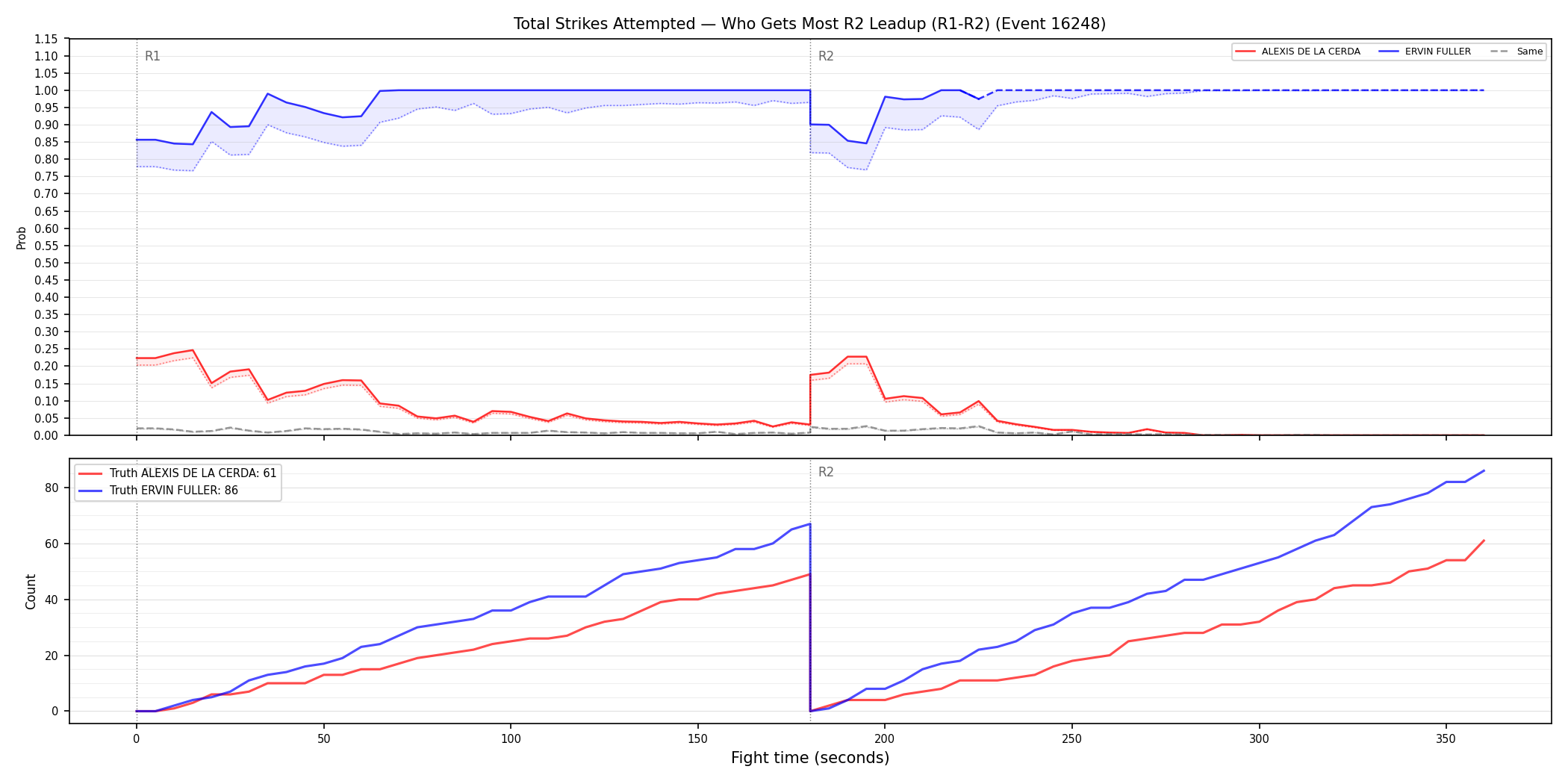 Round: Total Strikes Attempted — round 2 — leadup — Dev
