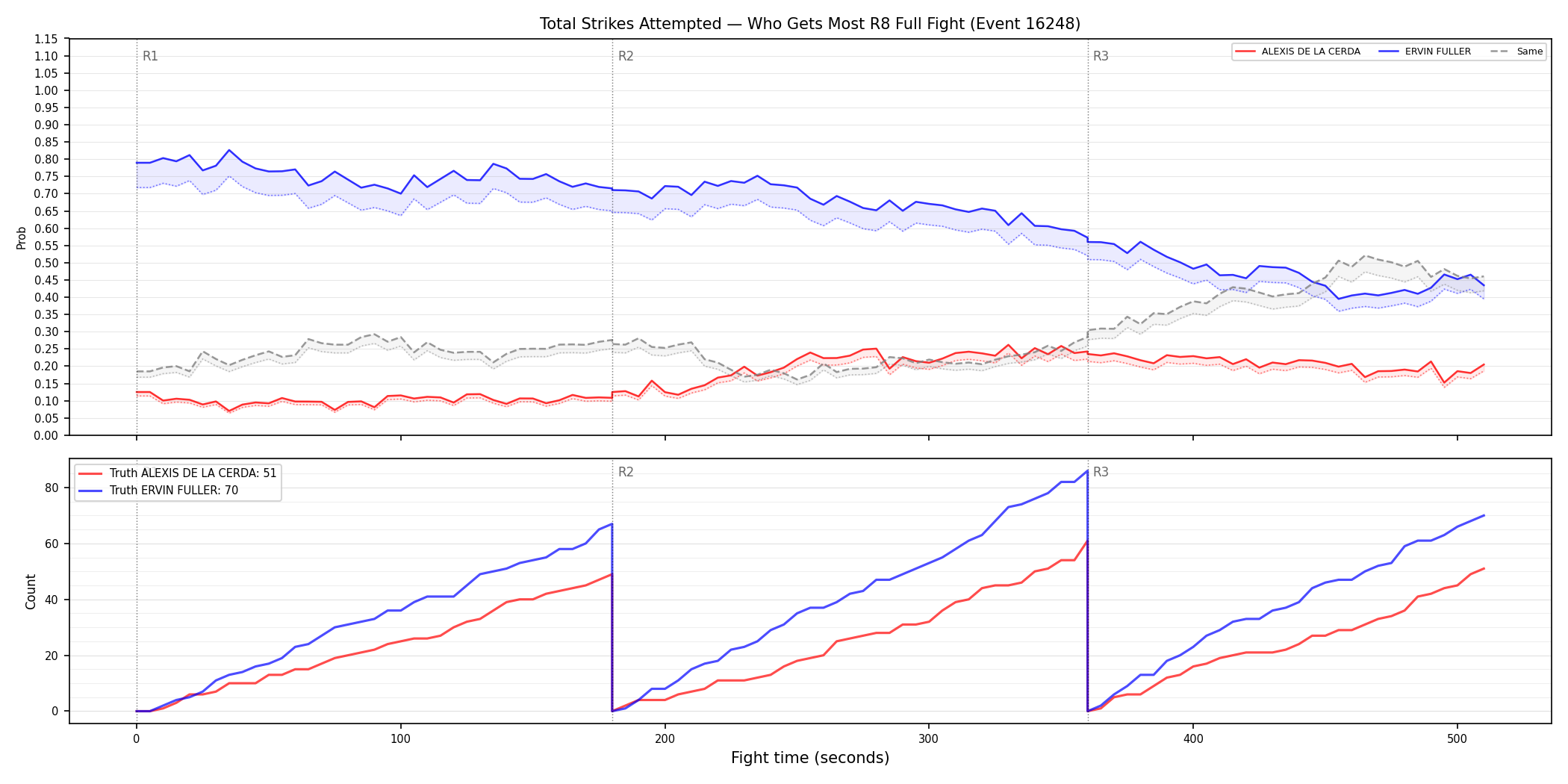 Round: Total Strikes Attempted — round 8 — fight view — Dev
