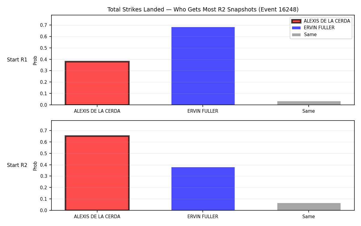 Round: Total Strikes Landed — round 2 — snapshots — Dev