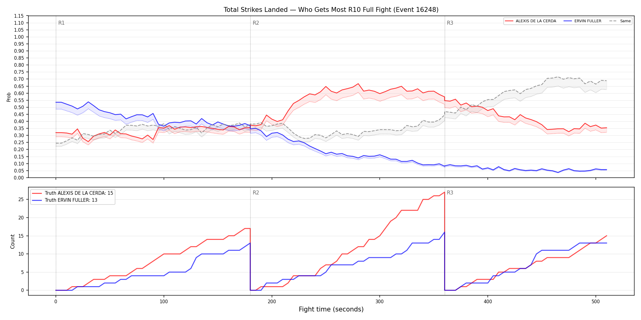 Round: Total Strikes Landed — round 10 — fight view — Dev