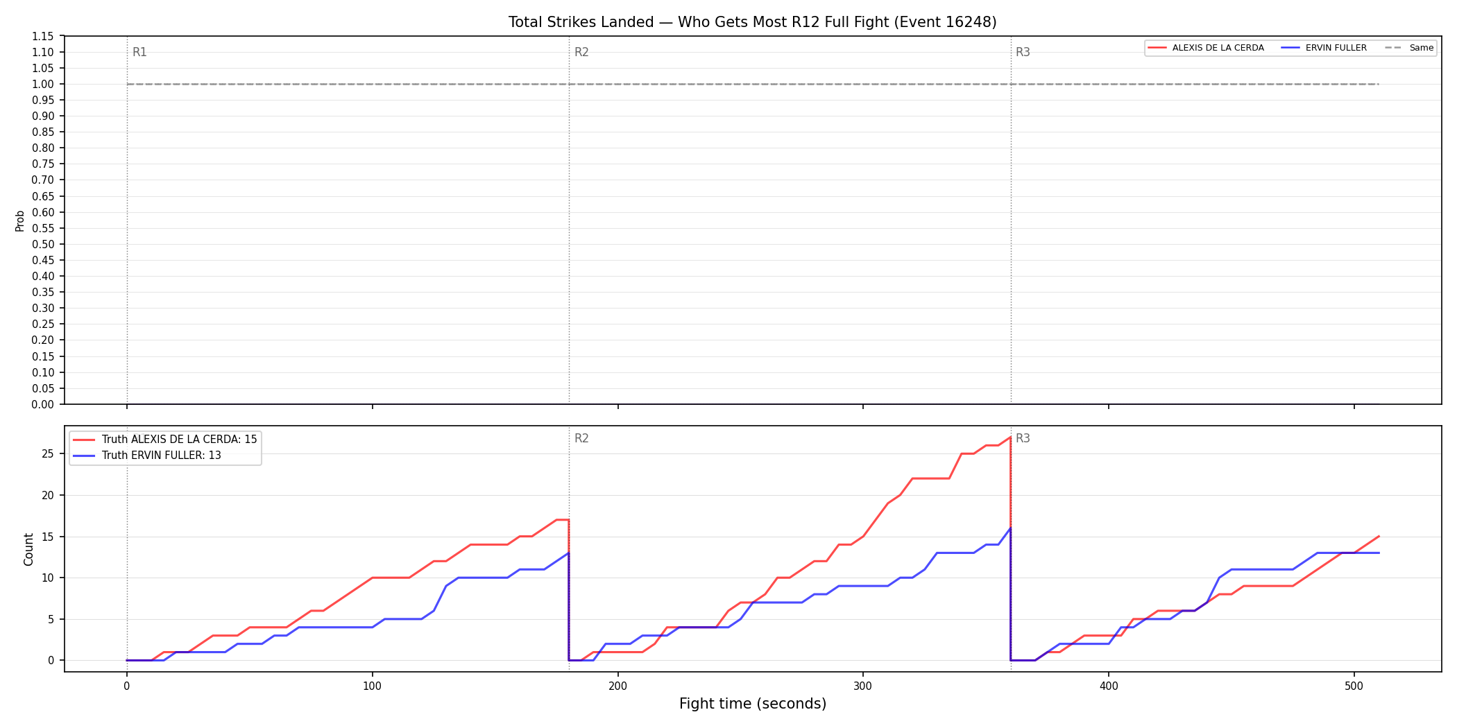 Round: Total Strikes Landed — round 12 — fight view — Dev