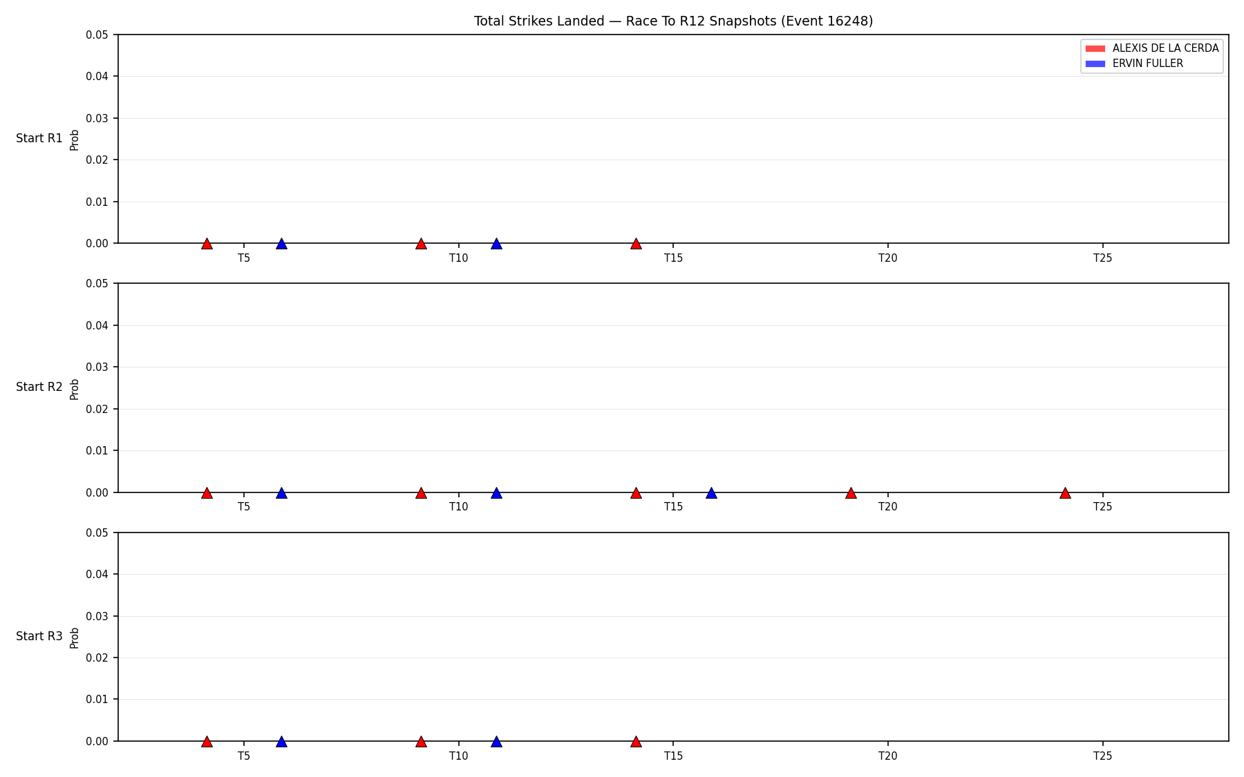 Round: Total Strikes Landed — round 12 — snapshots — Dev