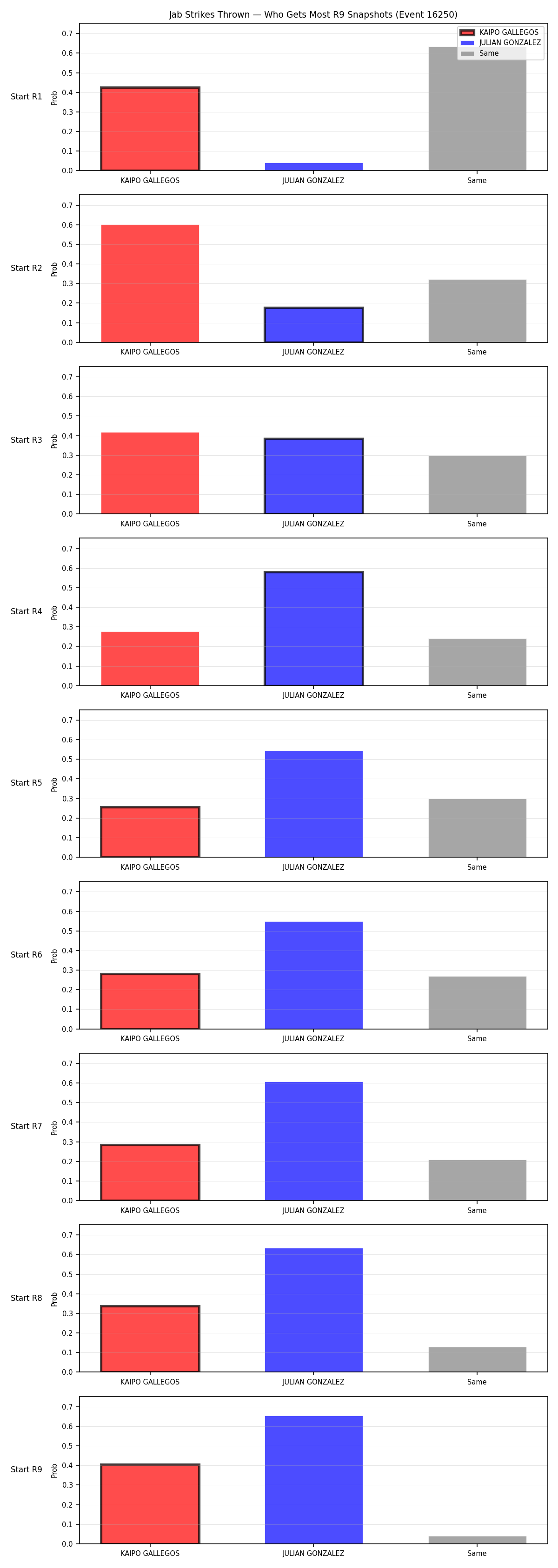 Round: Jab Strikes Thrown — round 9 — snapshots — Dev