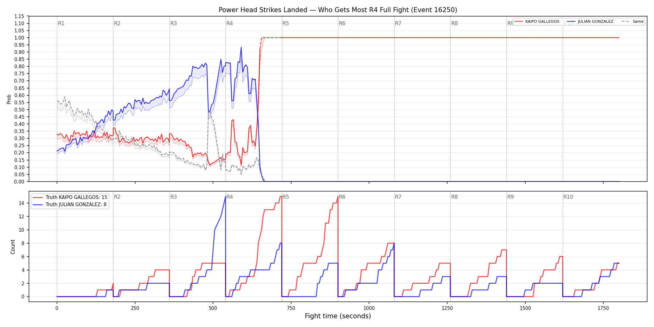 Round: Power Head Strikes Landed — round 4 — fight view — Dev