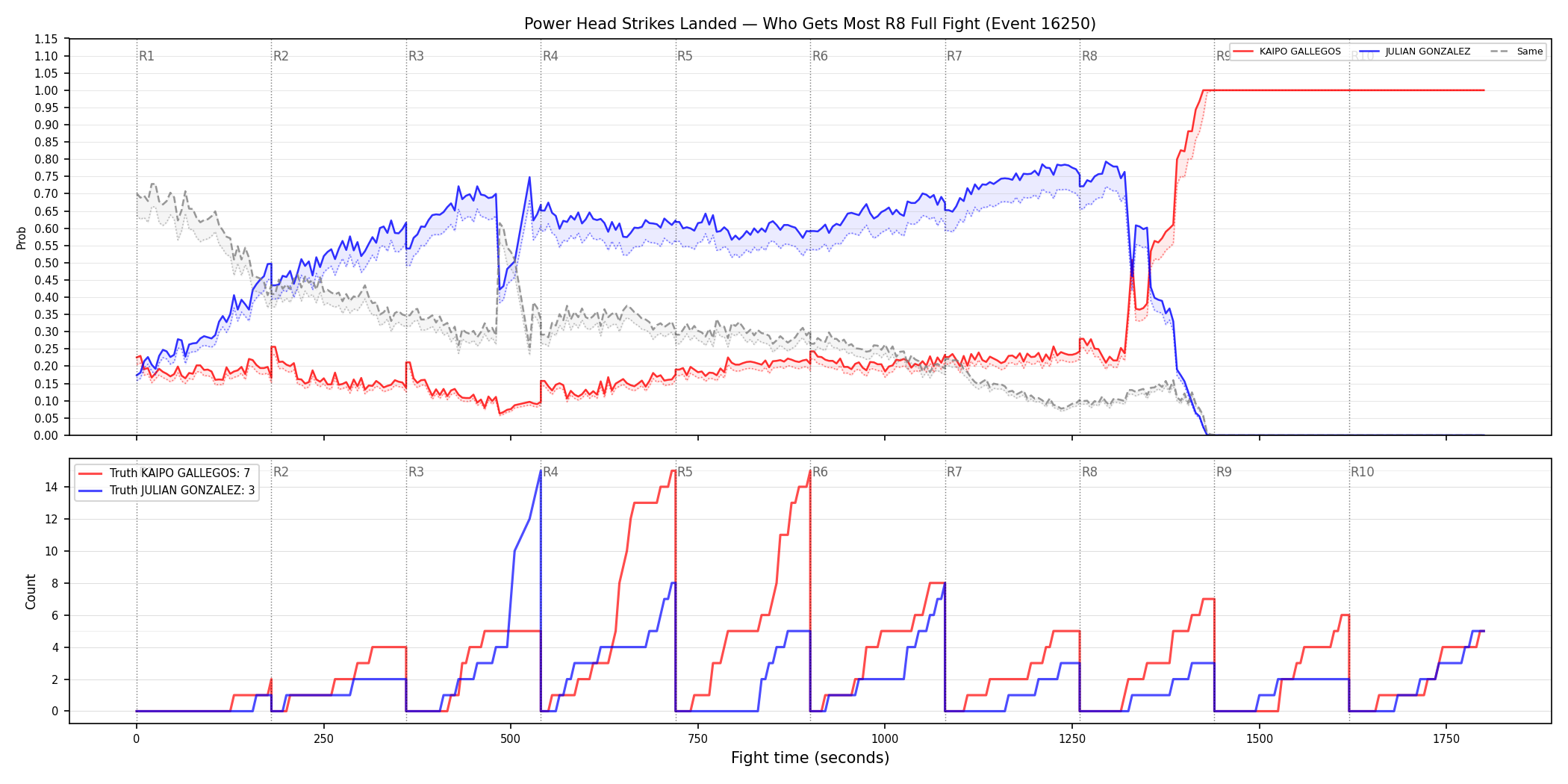 Round: Power Head Strikes Landed — round 8 — fight view — Dev