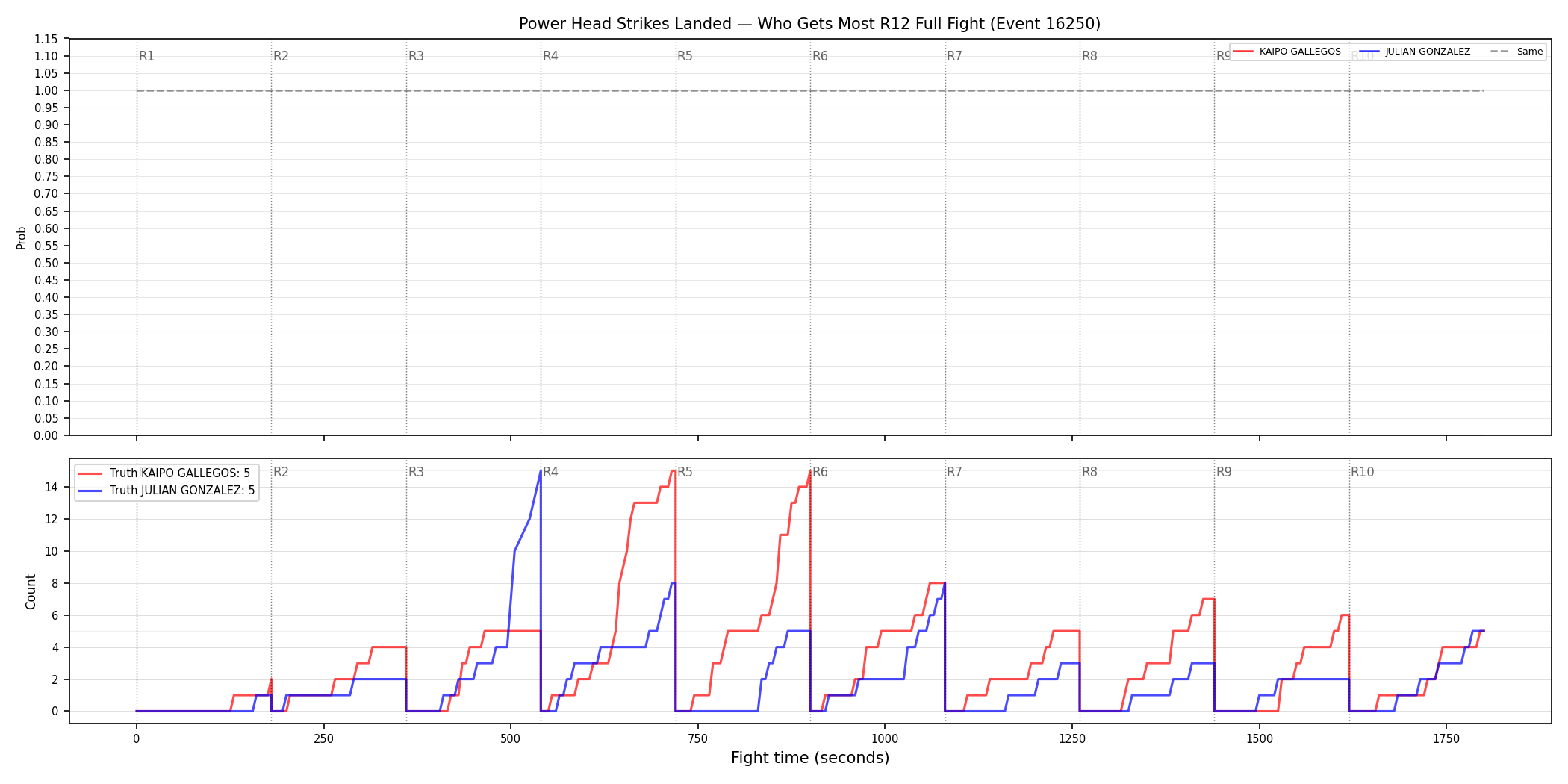 Round: Power Head Strikes Landed — round 12 — fight view — Dev