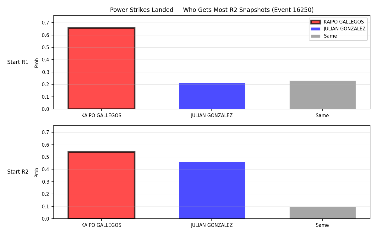 Round: Power Strikes Landed — round 2 — snapshots — Dev