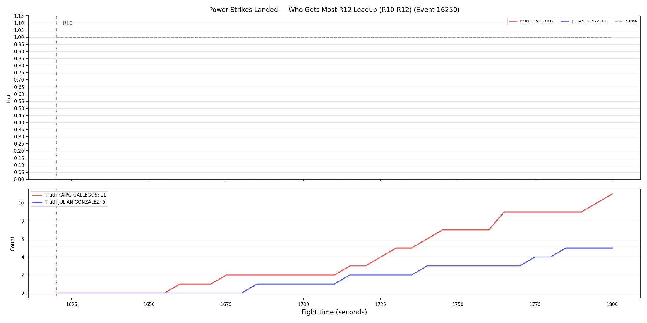 Round: Power Strikes Landed — round 12 — leadup — Dev