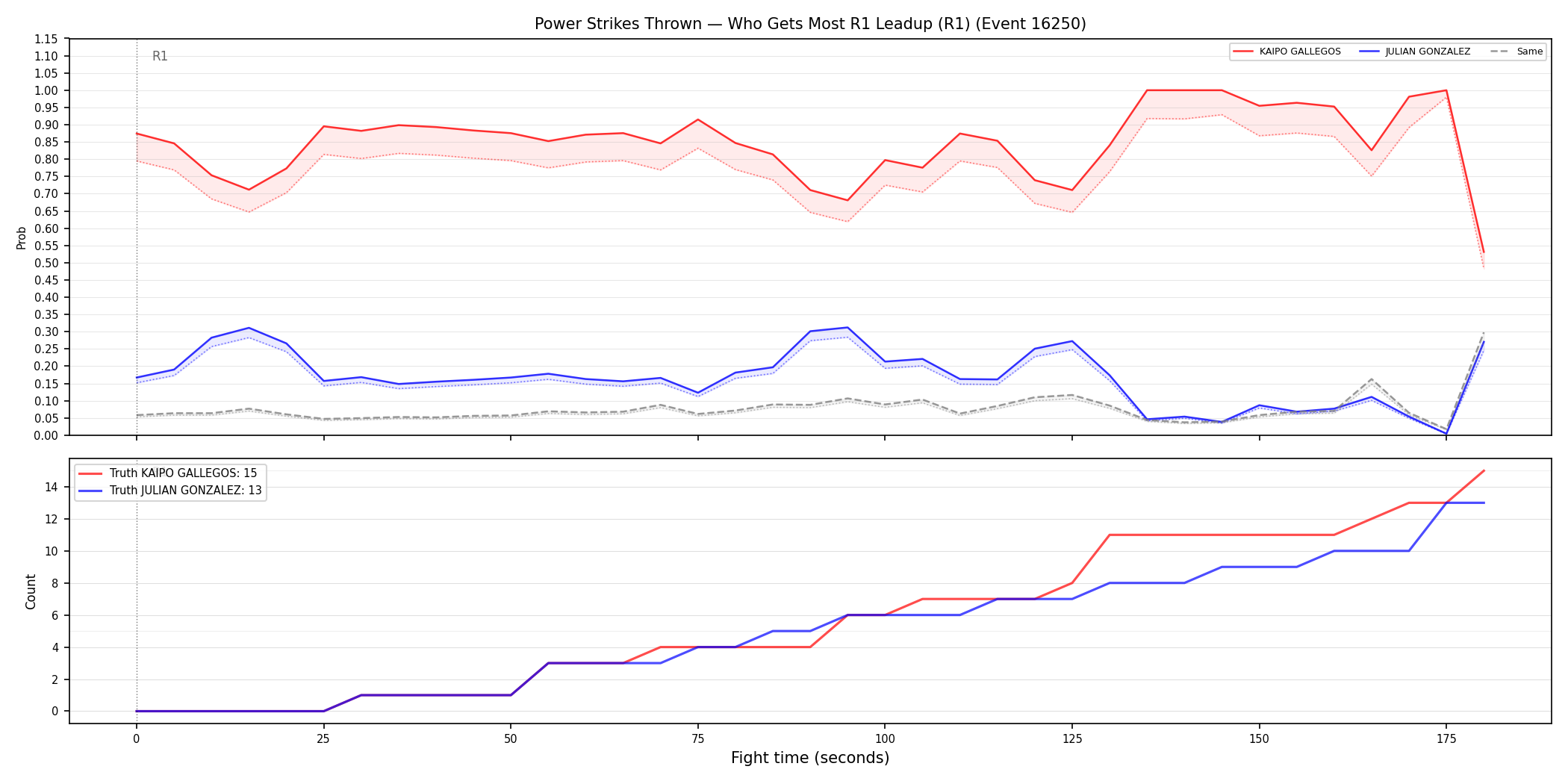 Round: Power Strikes Thrown — round 1 — leadup — Dev