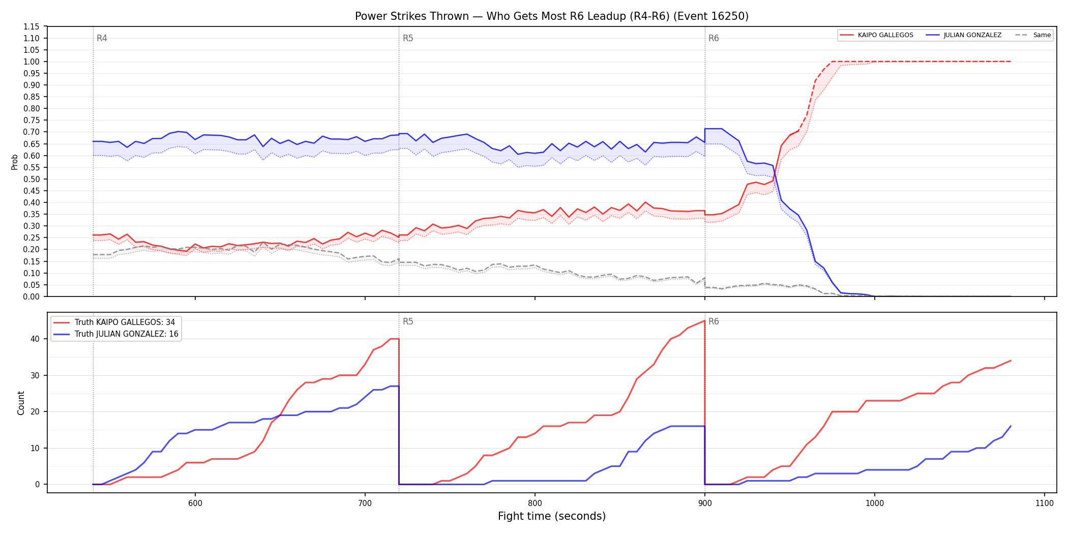 Round: Power Strikes Thrown — round 6 — leadup — Dev