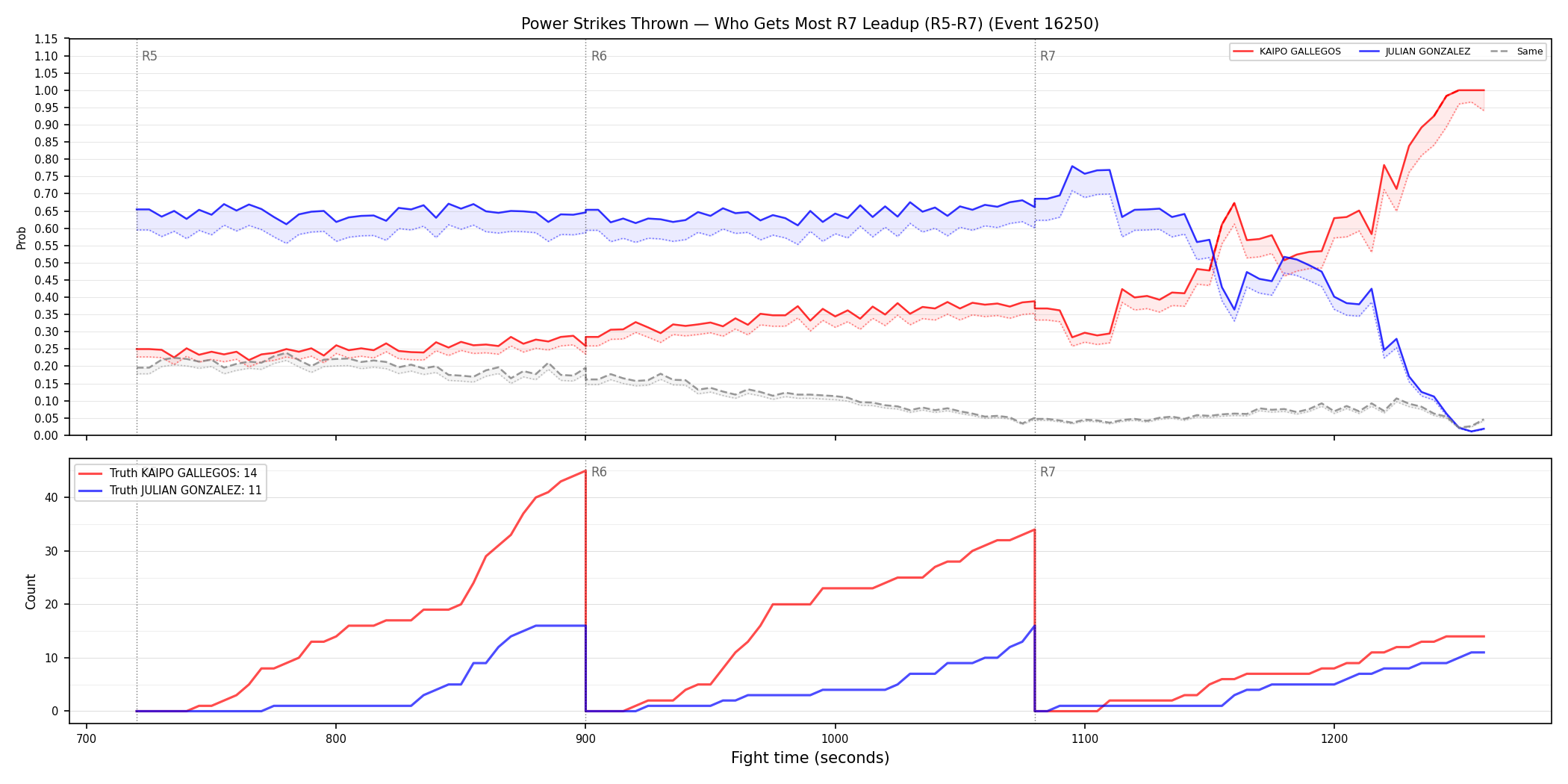Round: Power Strikes Thrown — round 7 — leadup — Dev