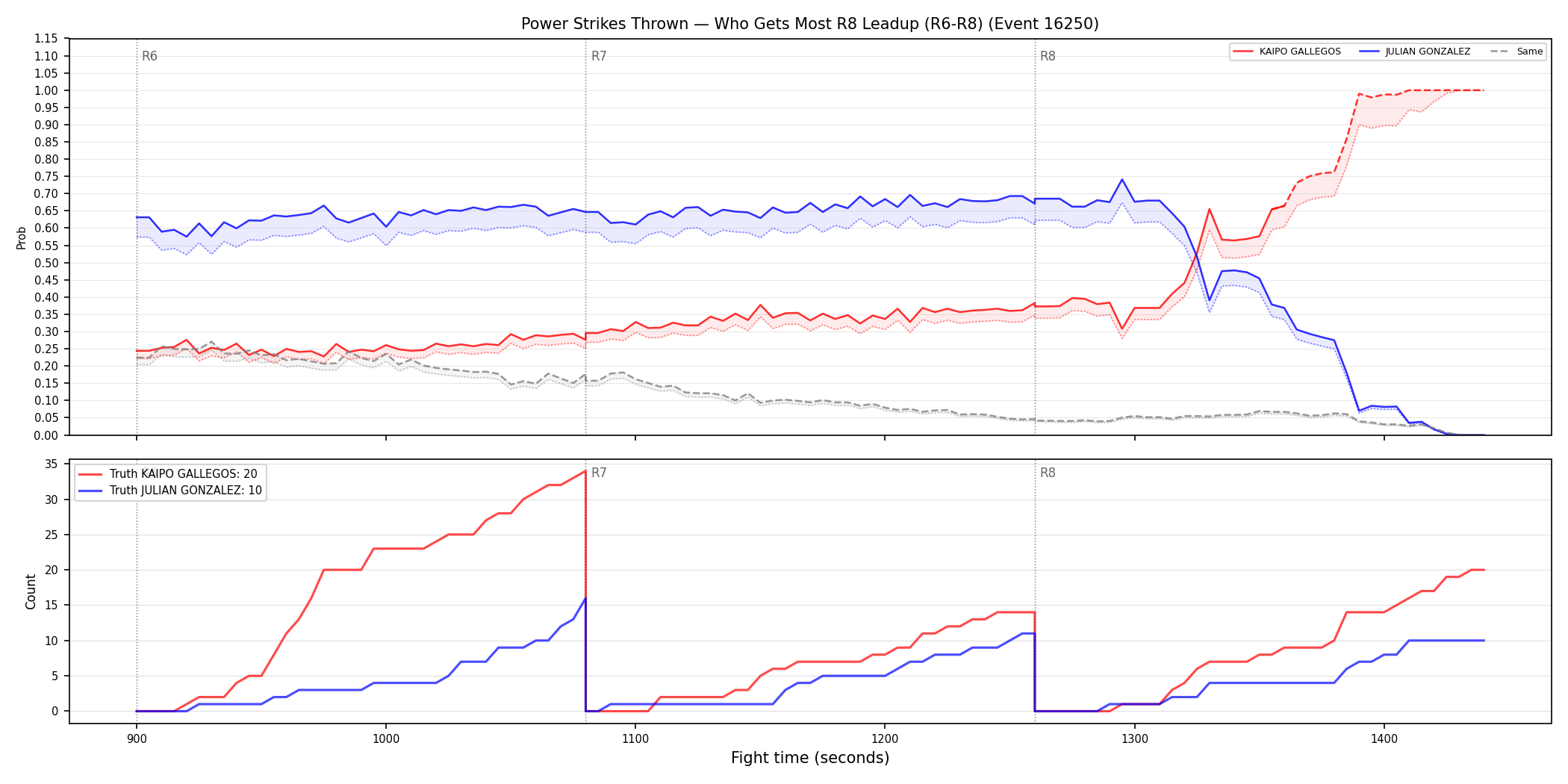 Round: Power Strikes Thrown — round 8 — leadup — Dev