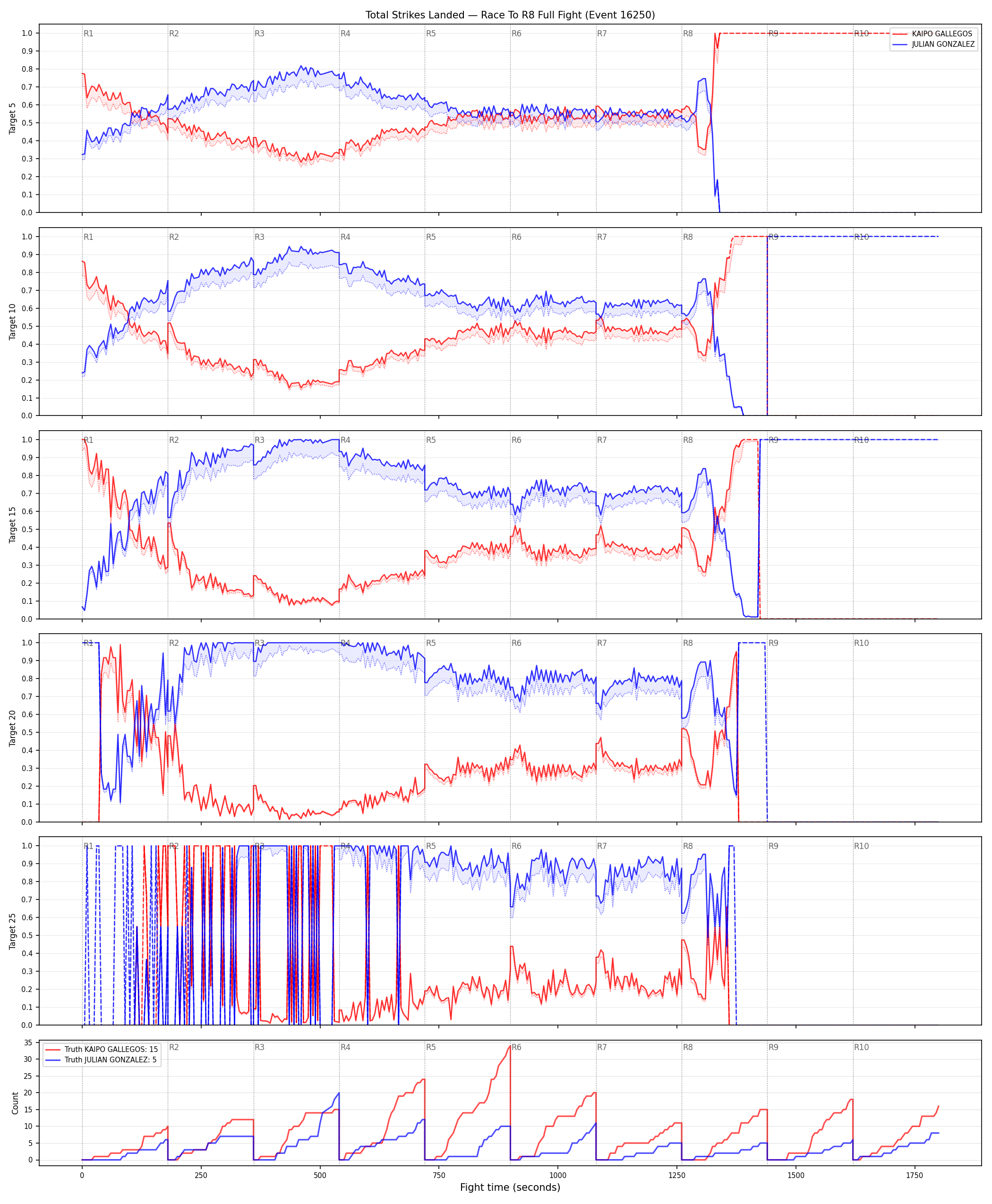Round: Total Strikes Landed — round 8 — fight view — Dev