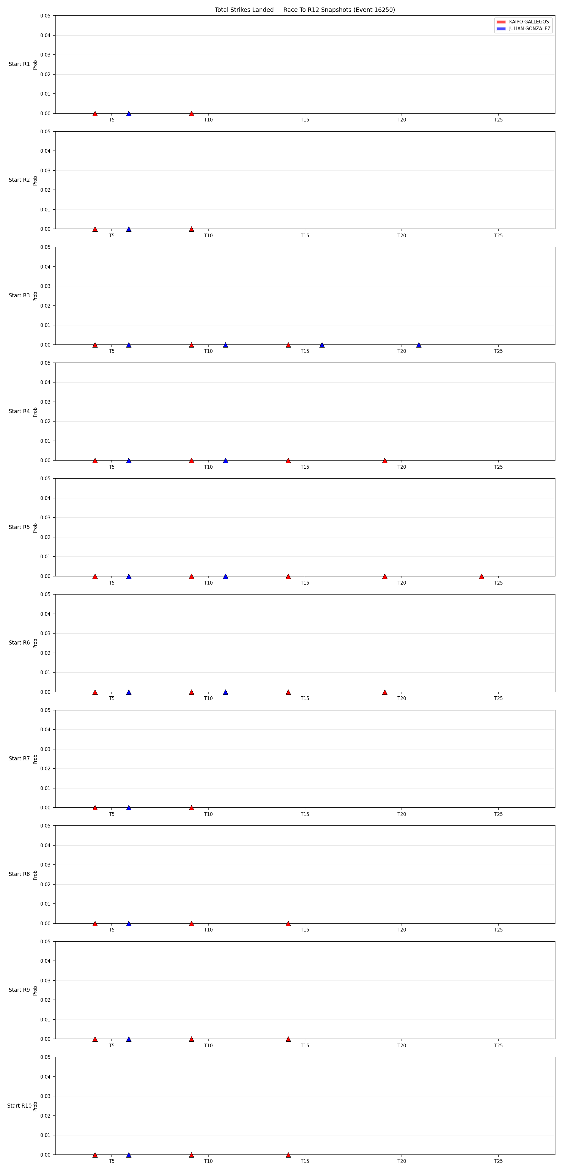 Round: Total Strikes Landed — round 12 — snapshots — Dev