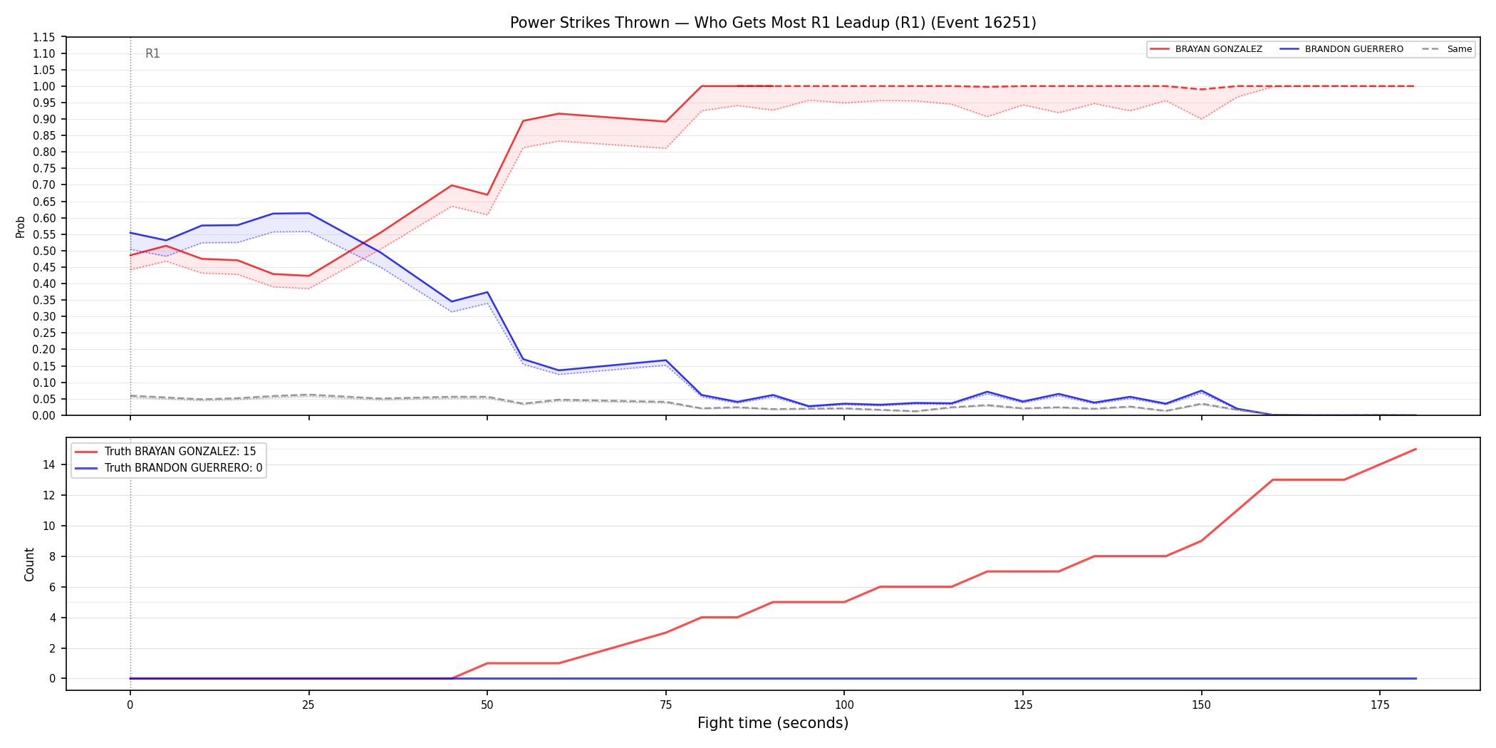 Round: Power Strikes Thrown — round 1 — leadup — Dev