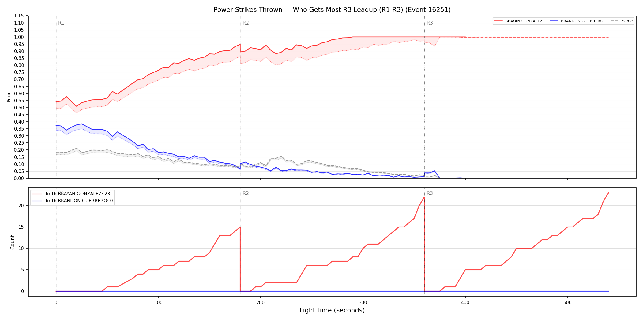 Round: Power Strikes Thrown — round 3 — leadup — Dev
