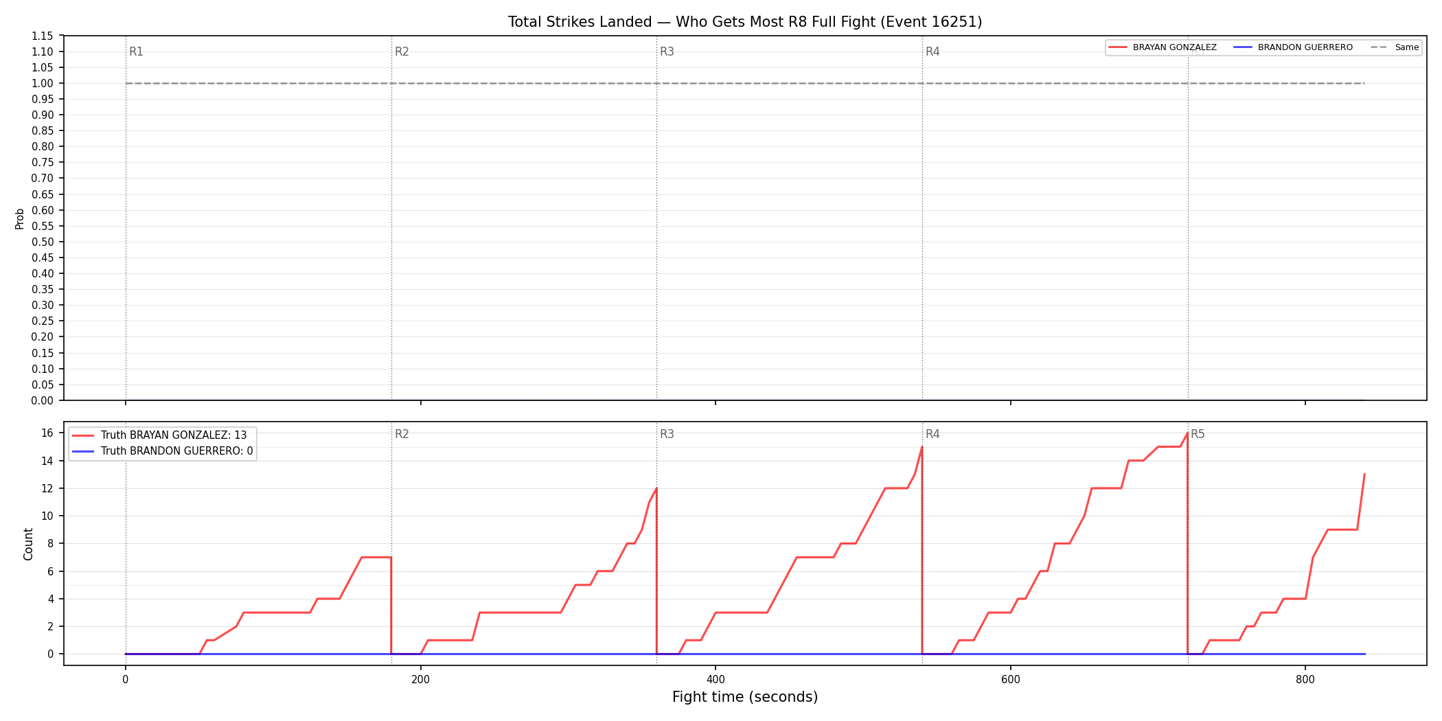 Round: Total Strikes Landed — round 8 — fight view — Dev