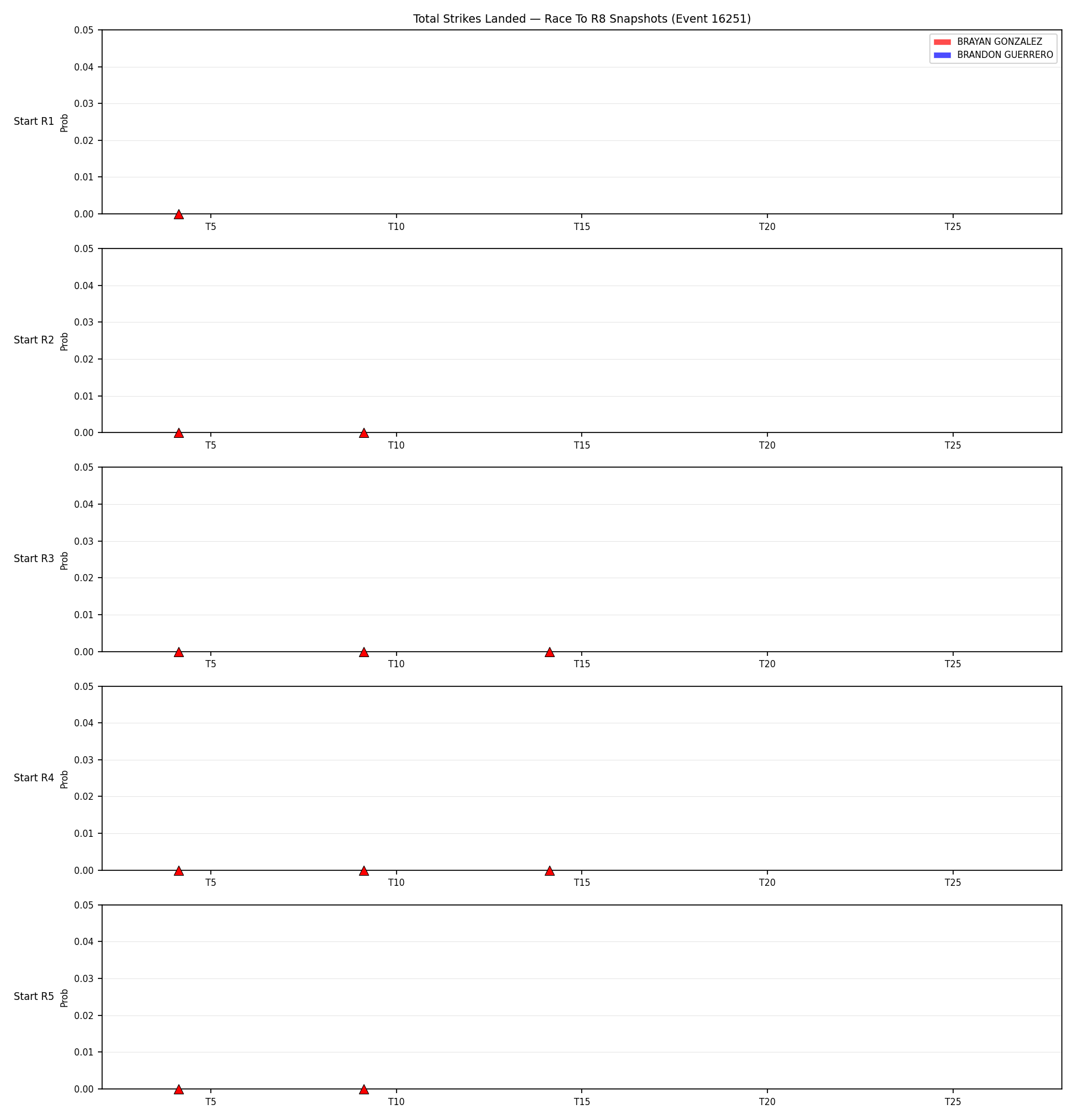 Round: Total Strikes Landed — round 8 — snapshots — Dev