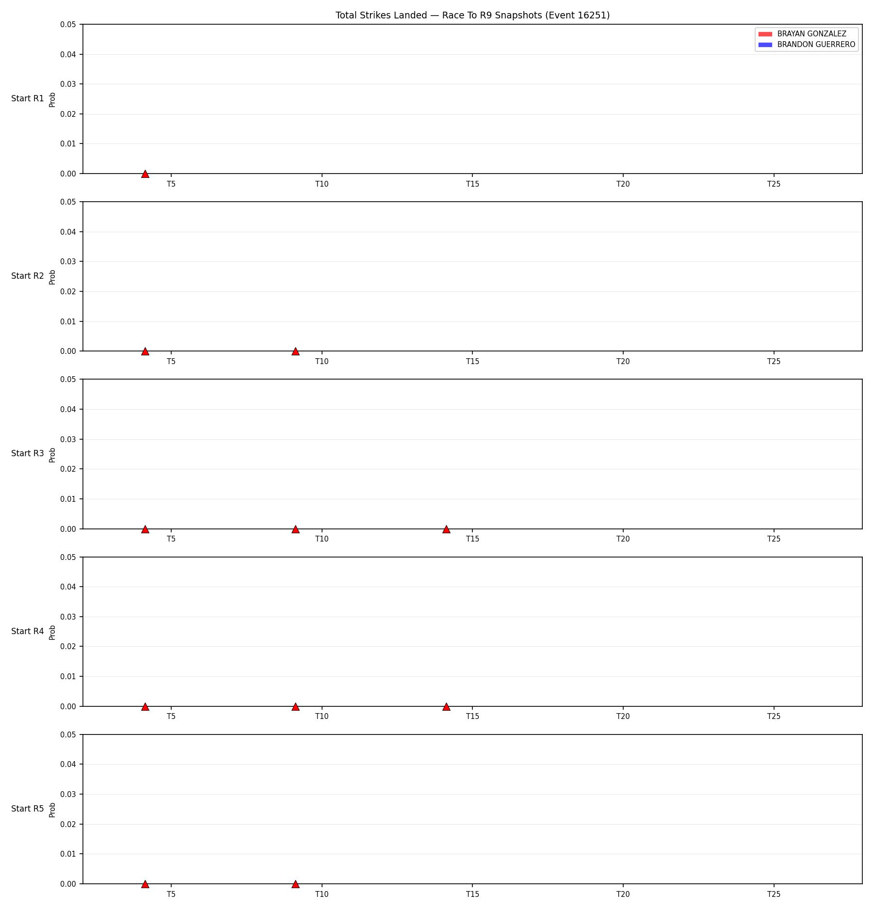 Round: Total Strikes Landed — round 9 — snapshots — Dev