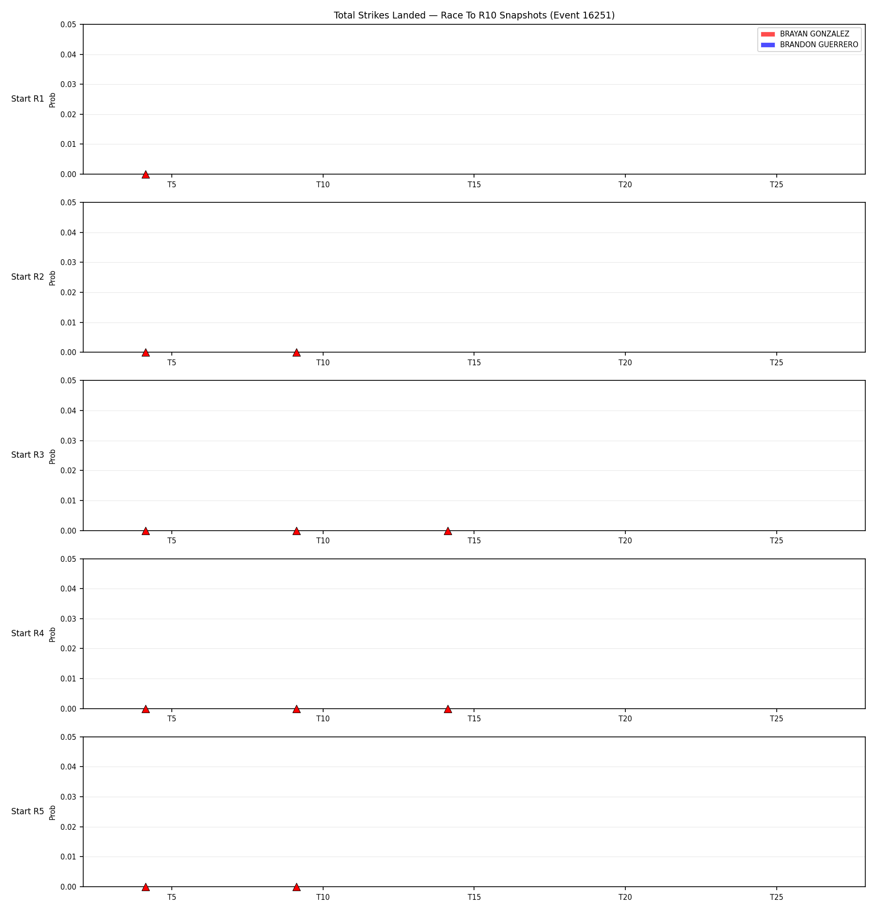 Round: Total Strikes Landed — round 10 — snapshots — Dev