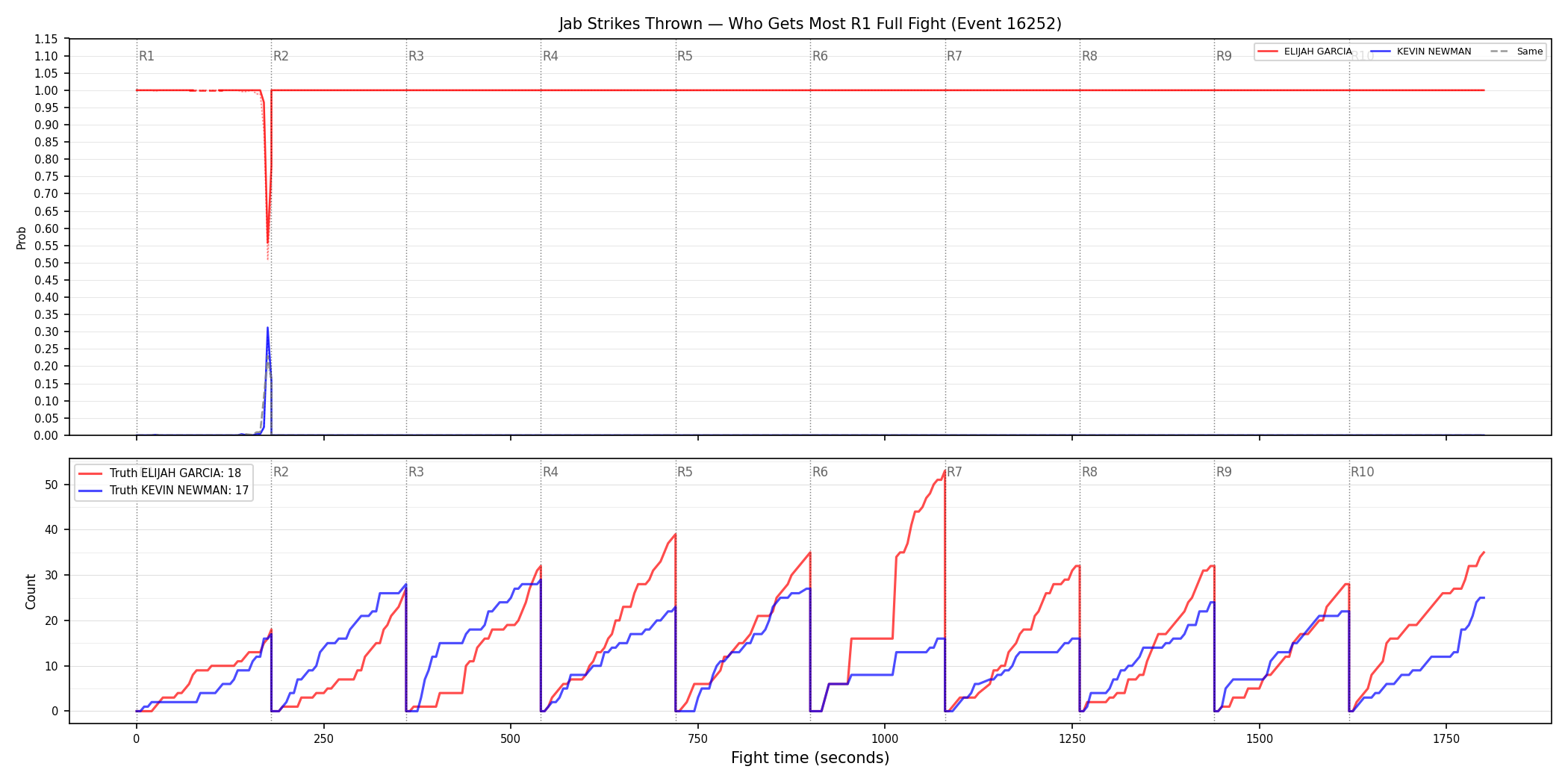 Round: Jab Strikes Thrown — round 1 — fight view — Dev