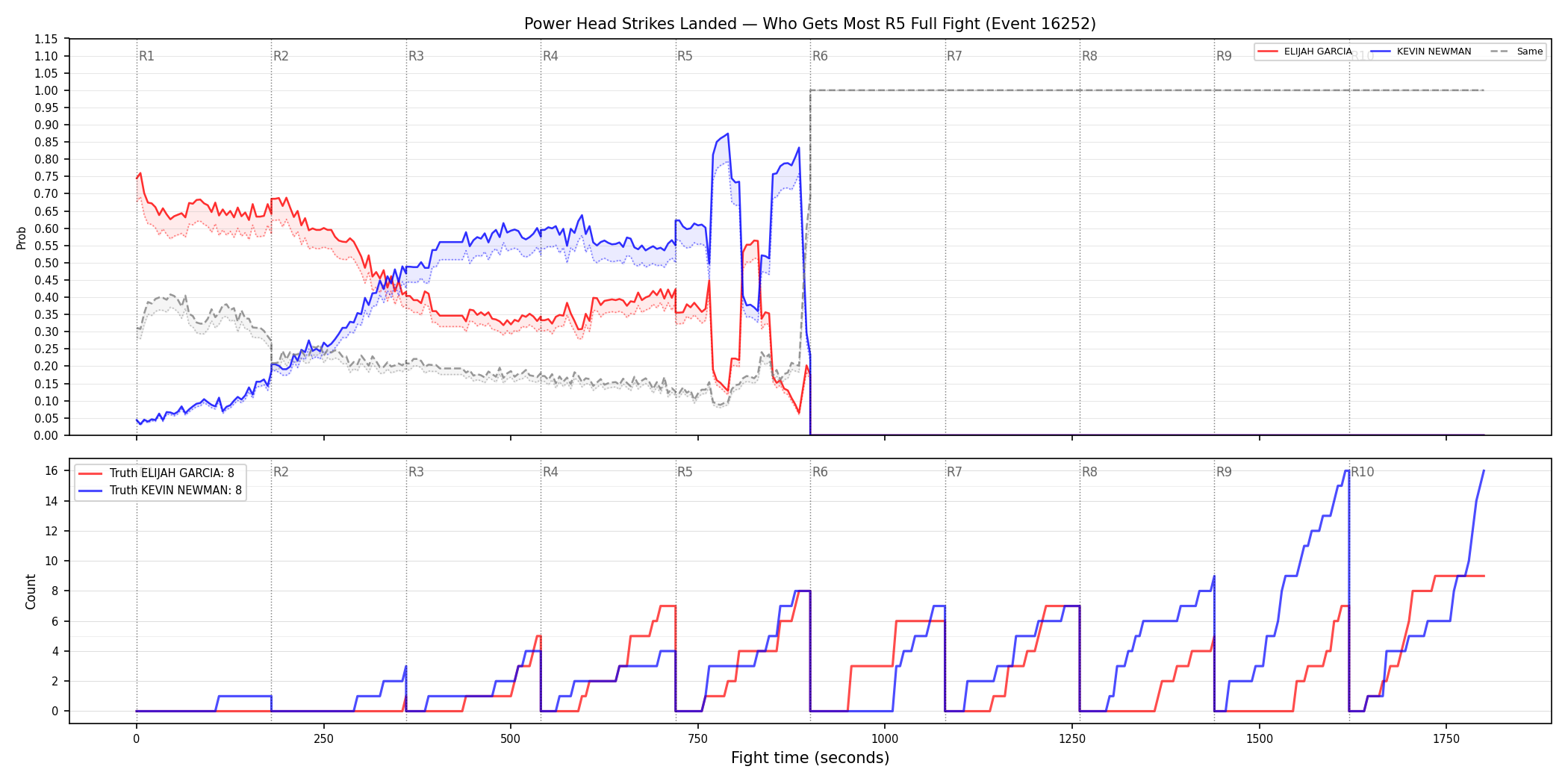 Round: Power Head Strikes Landed — round 5 — fight view — Dev
