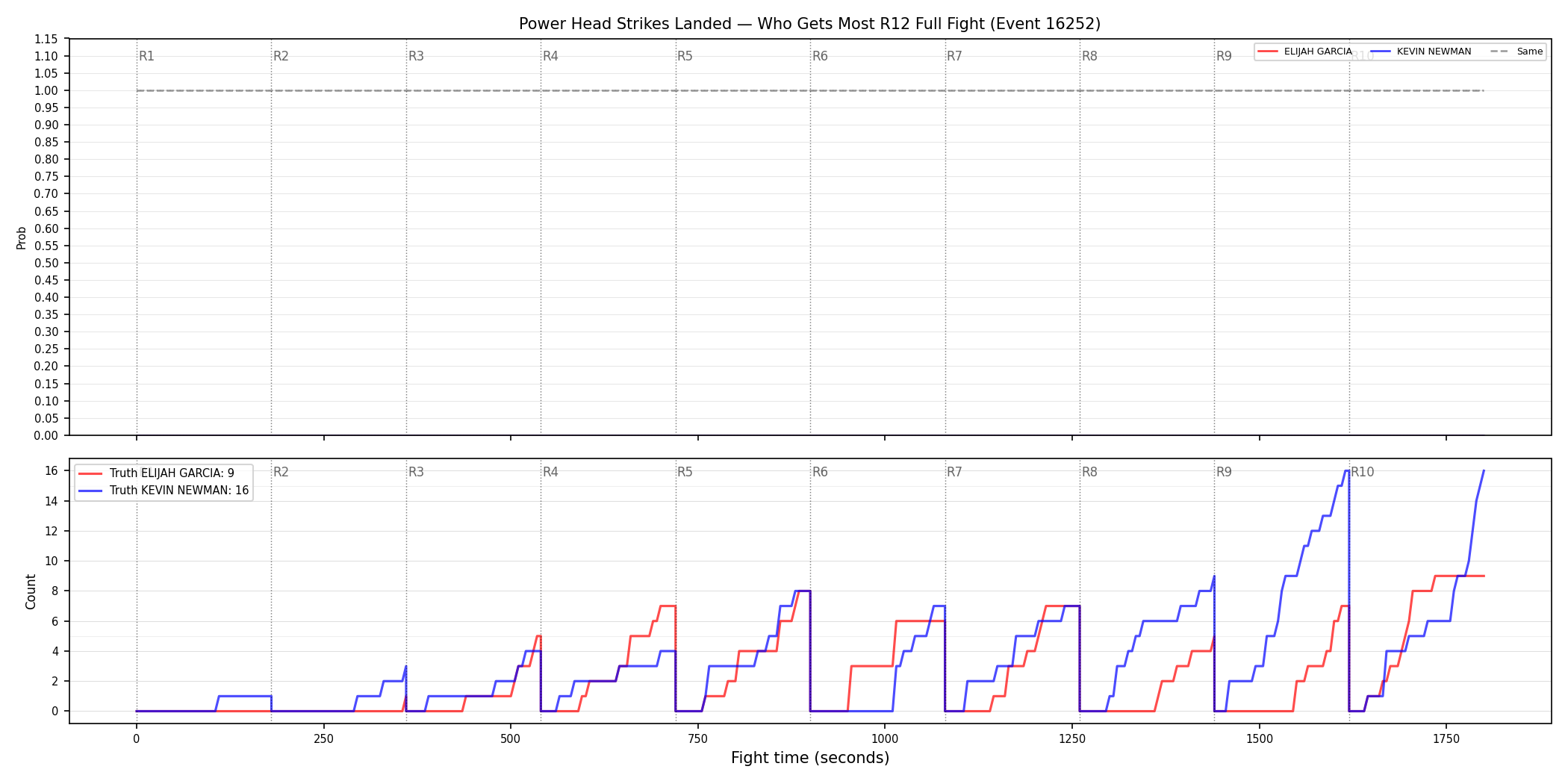 Round: Power Head Strikes Landed — round 12 — fight view — Dev