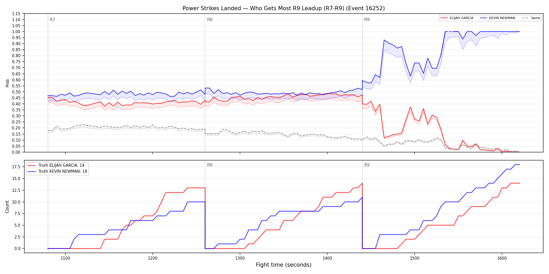 Round: Power Strikes Landed — round 9 — leadup — Dev
