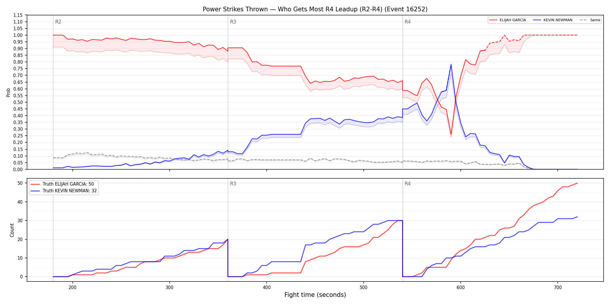 Round: Power Strikes Thrown — round 4 — leadup — Dev