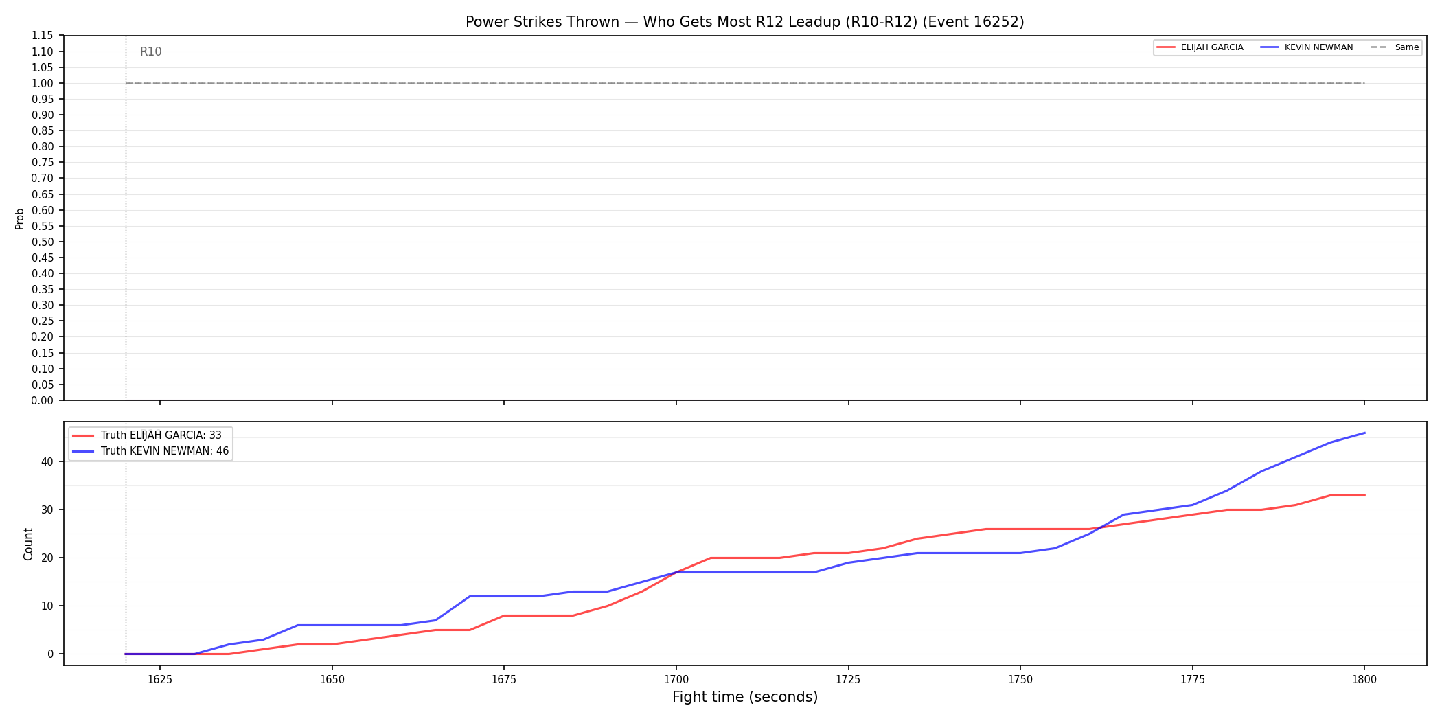 Round: Power Strikes Thrown — round 12 — leadup — Dev