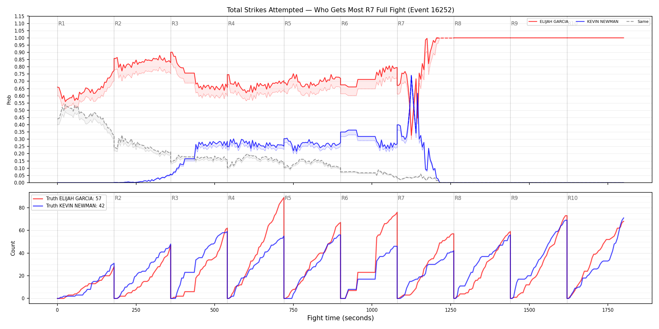 Round: Total Strikes Attempted — round 7 — fight view — Dev