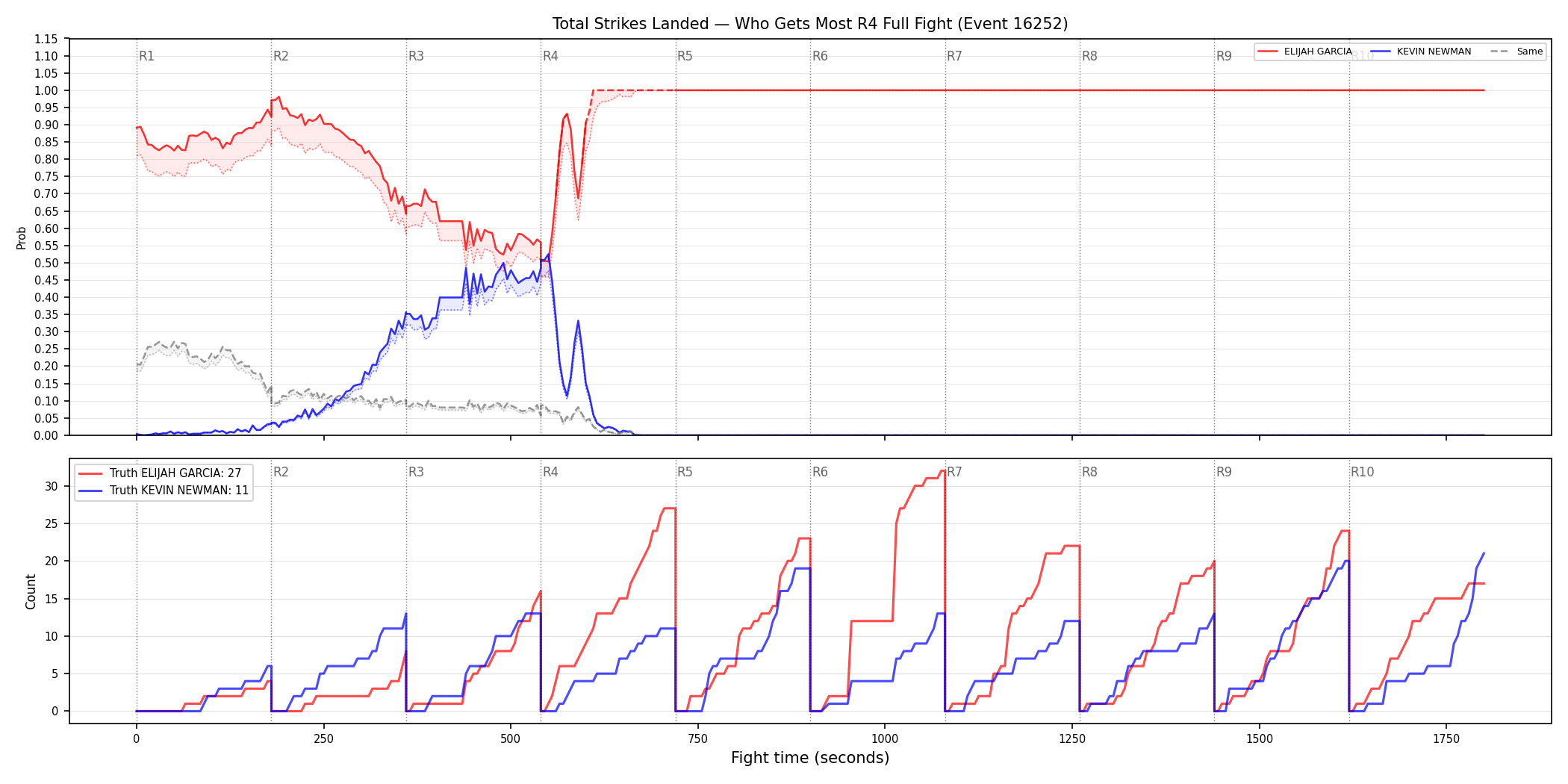 Round: Total Strikes Landed — round 4 — fight view — Dev