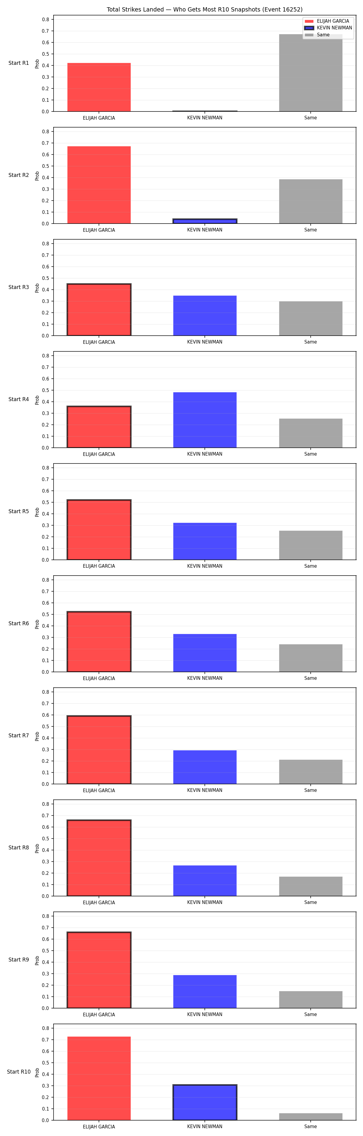 Round: Total Strikes Landed — round 10 — snapshots — Dev