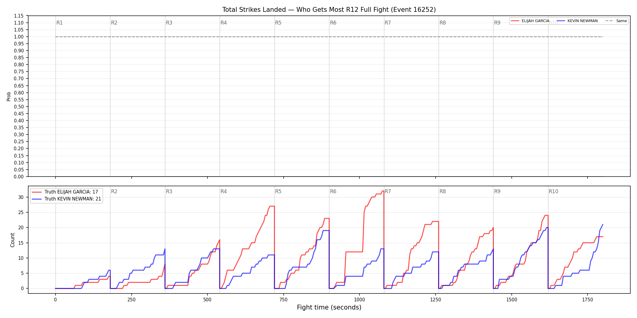 Round: Total Strikes Landed — round 12 — fight view — Dev