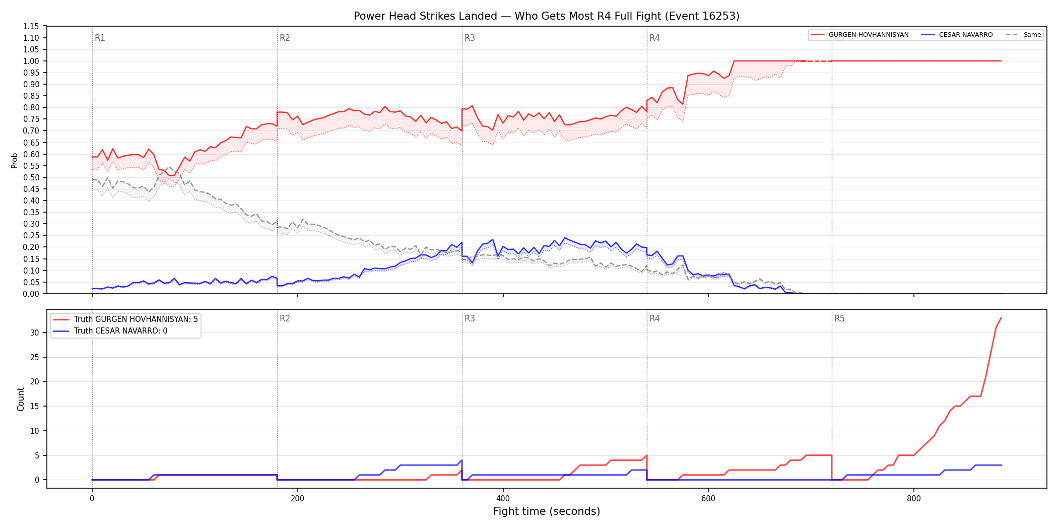 Round: Power Head Strikes Landed — round 4 — fight view — Dev