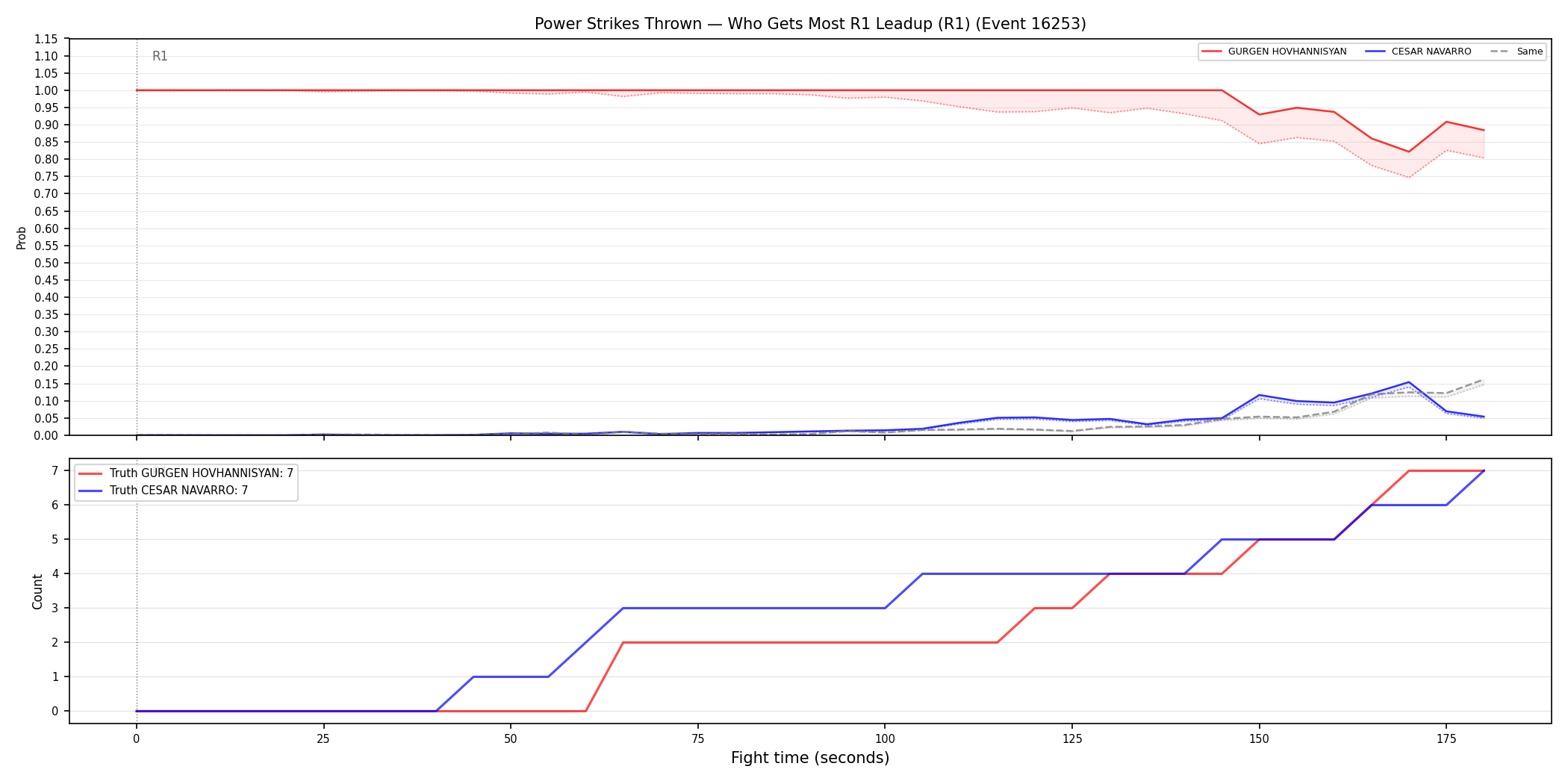 Round: Power Strikes Thrown — round 1 — leadup — Dev