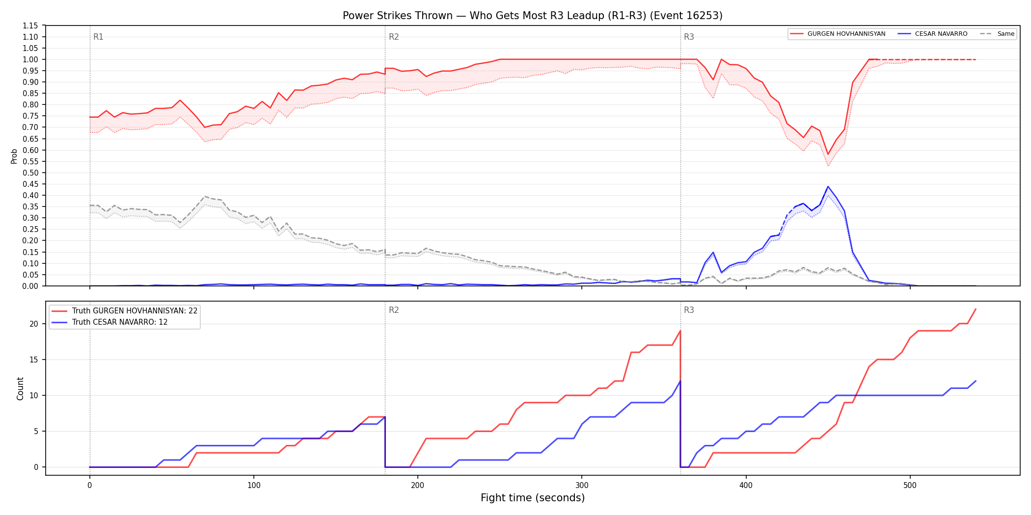 Round: Power Strikes Thrown — round 3 — leadup — Dev