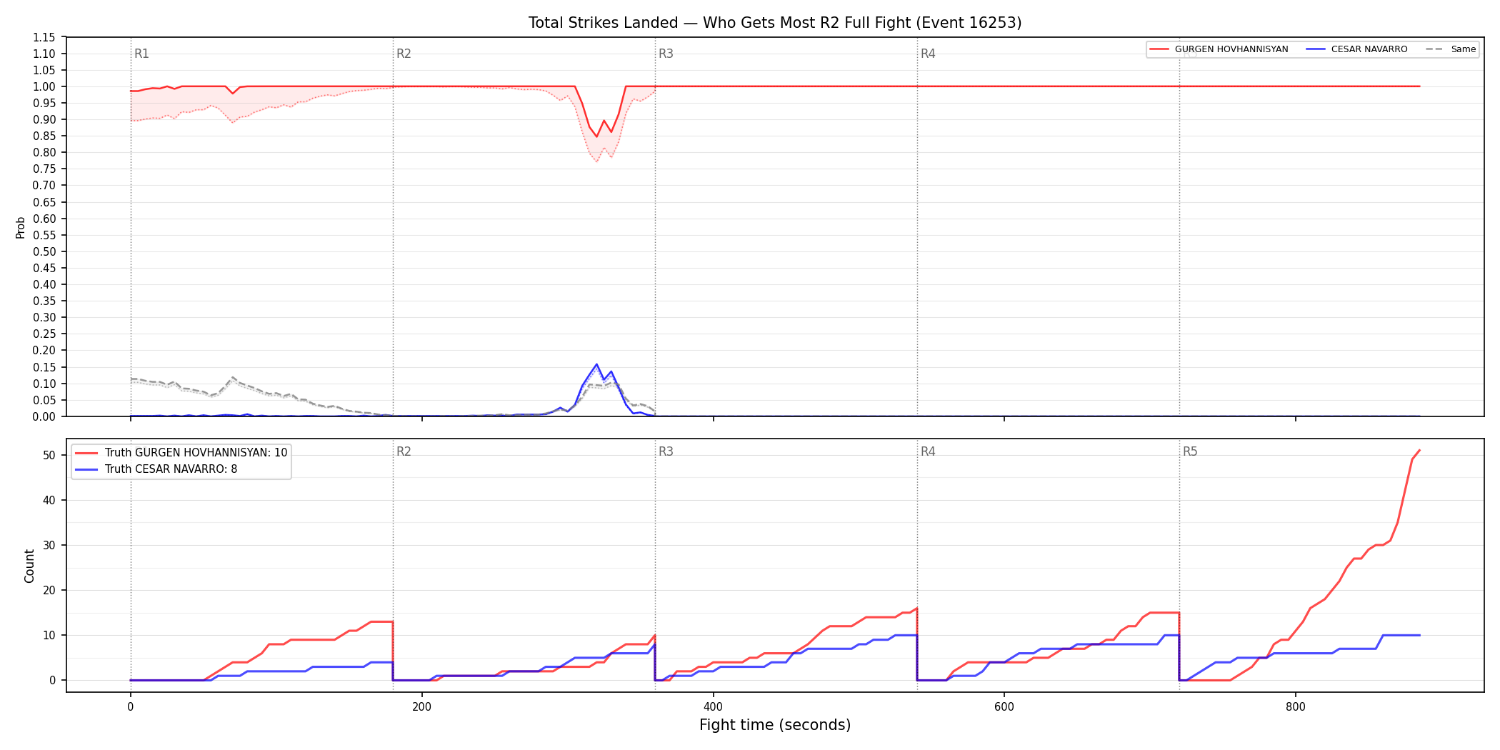Round: Total Strikes Landed — round 2 — fight view — Dev