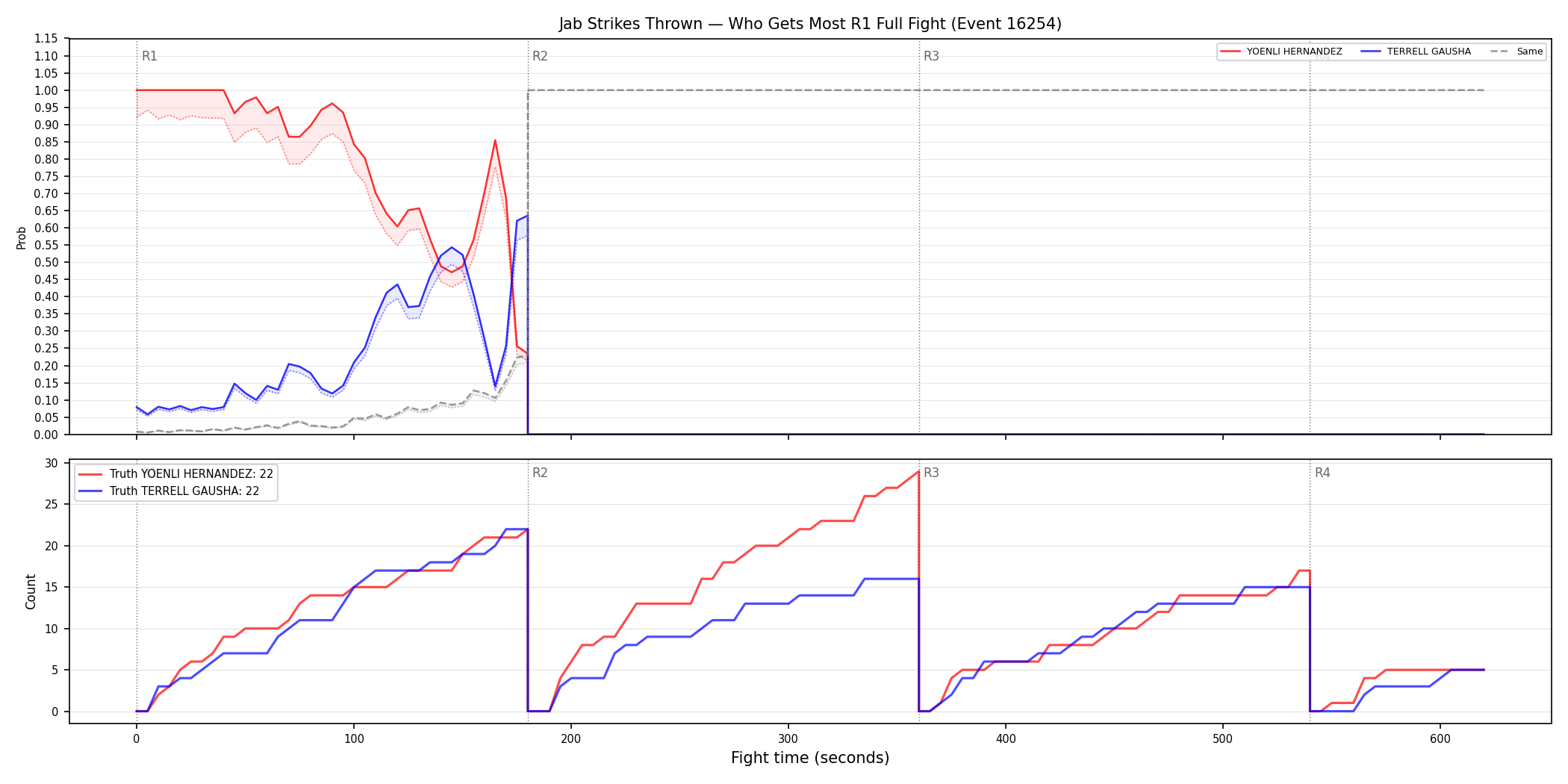 Round: Jab Strikes Thrown — round 1 — fight view — Dev
