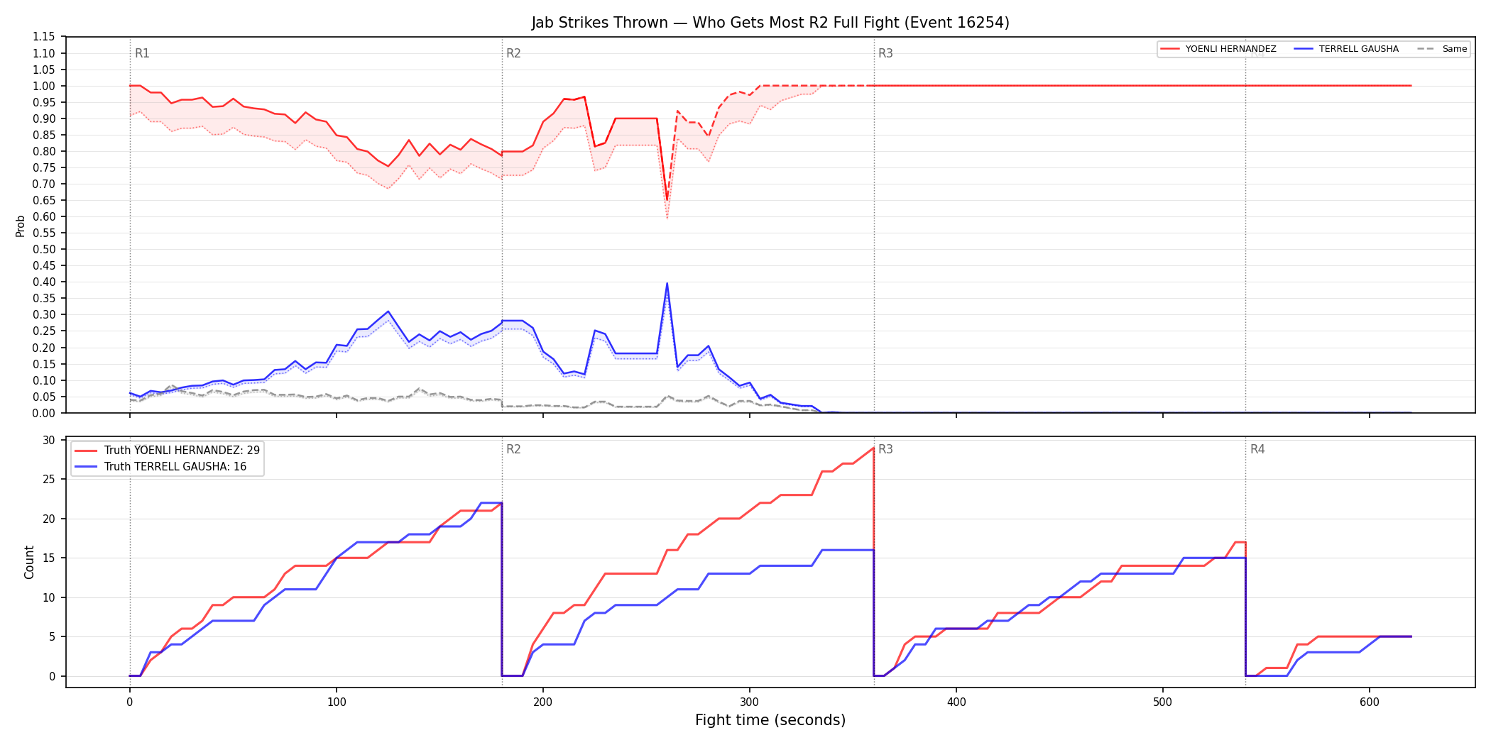 Round: Jab Strikes Thrown — round 2 — fight view — Dev