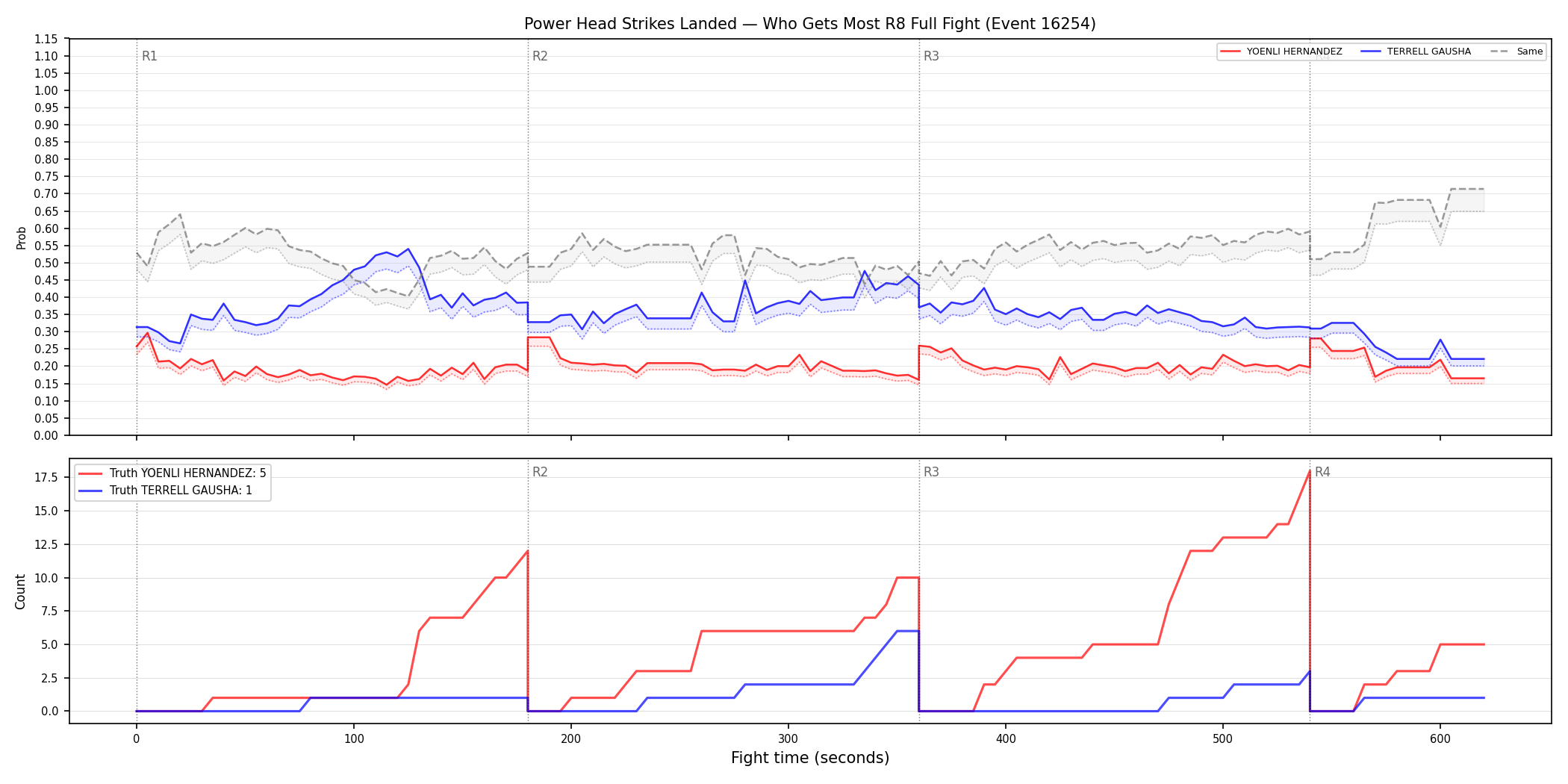 Round: Power Head Strikes Landed — round 8 — fight view — Dev