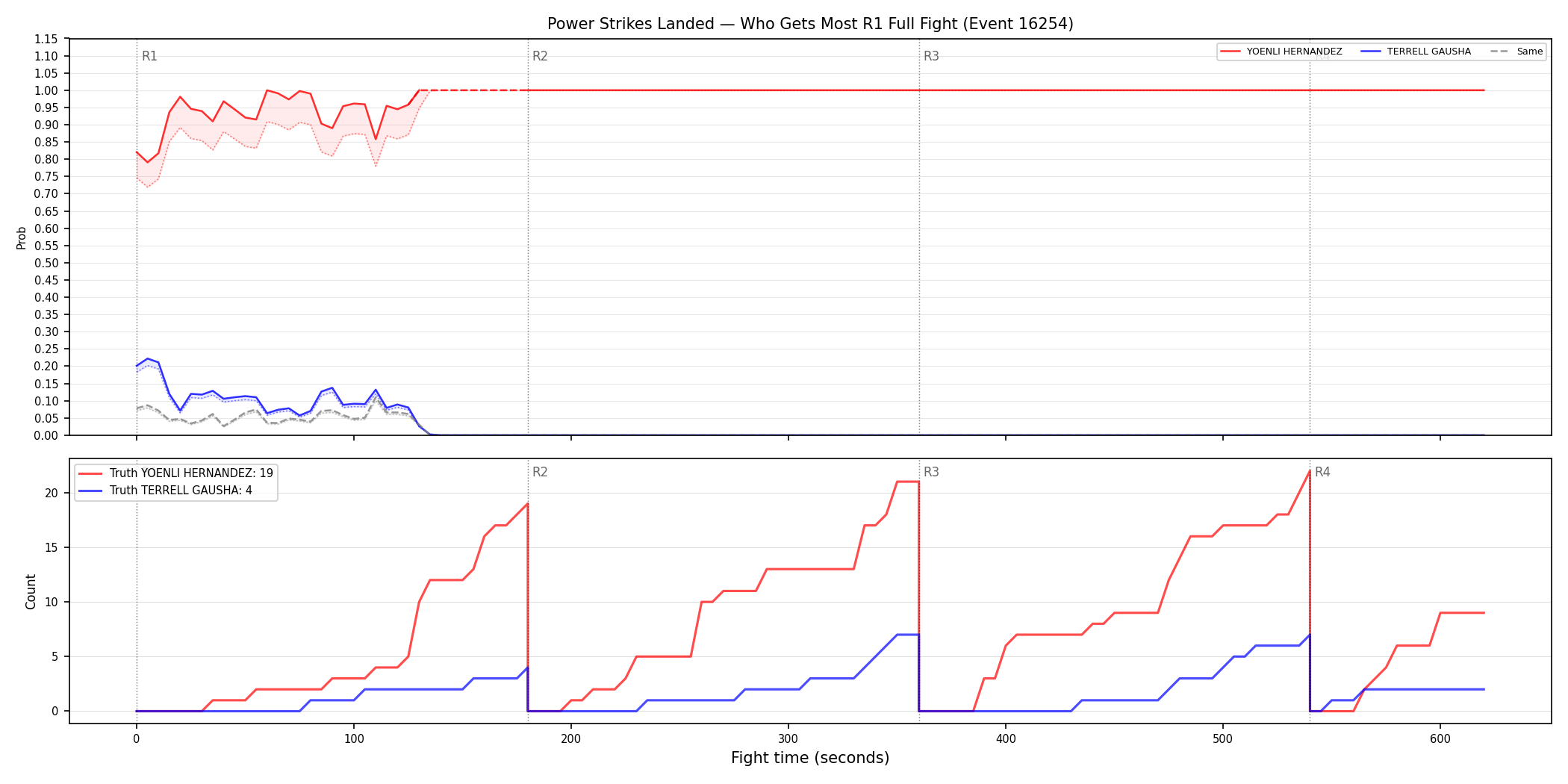 Round: Power Strikes Landed — round 1 — fight view — Dev