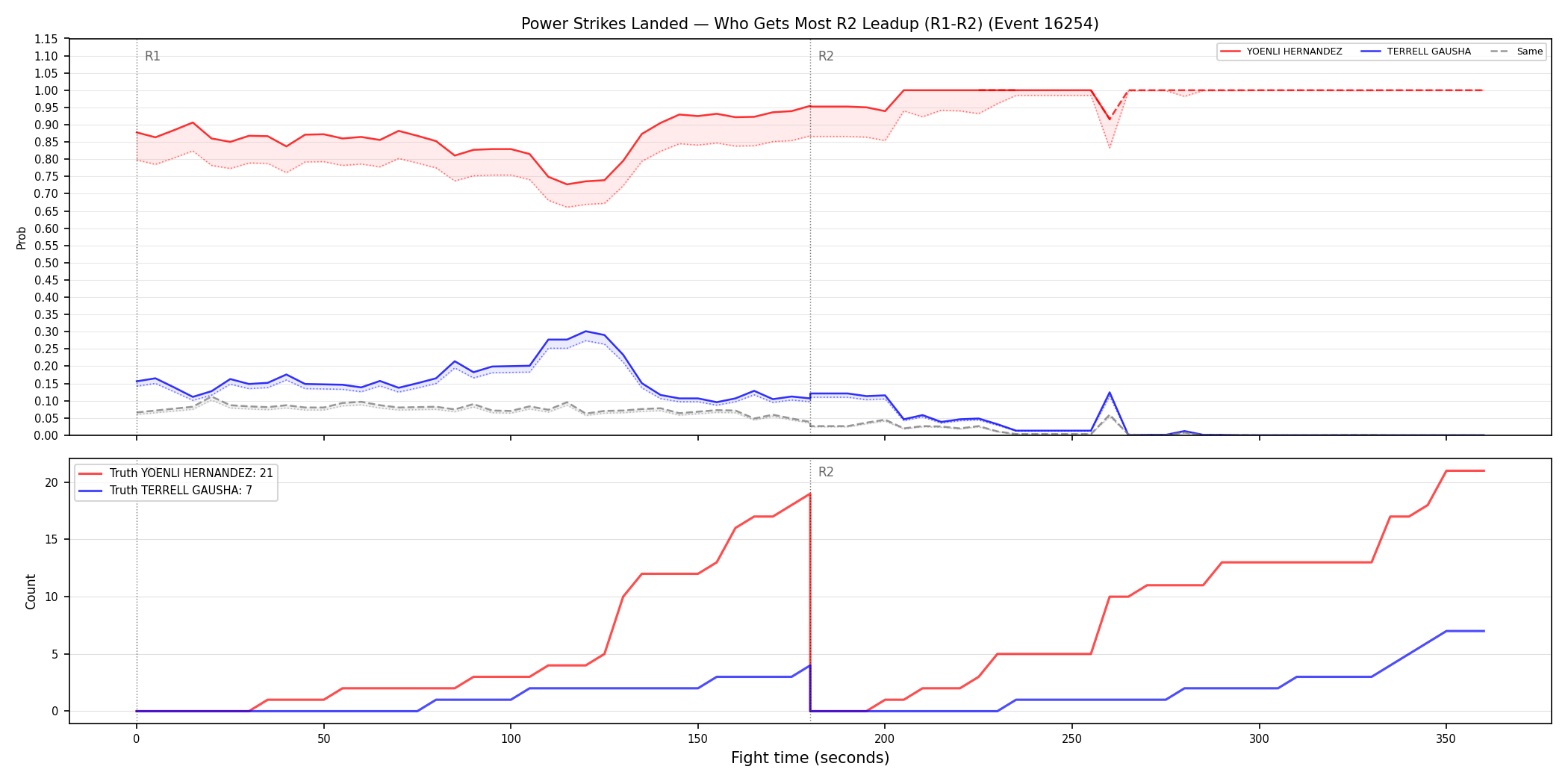 Round: Power Strikes Landed — round 2 — leadup — Dev