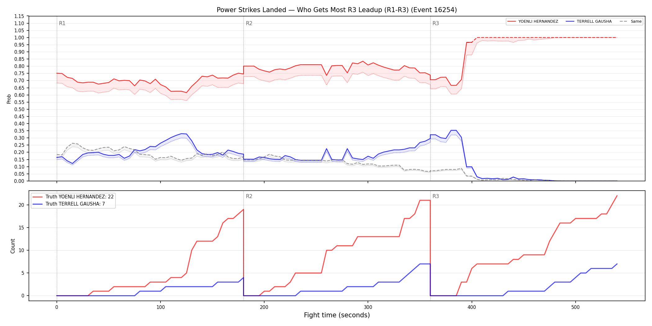 Round: Power Strikes Landed — round 3 — leadup — Dev