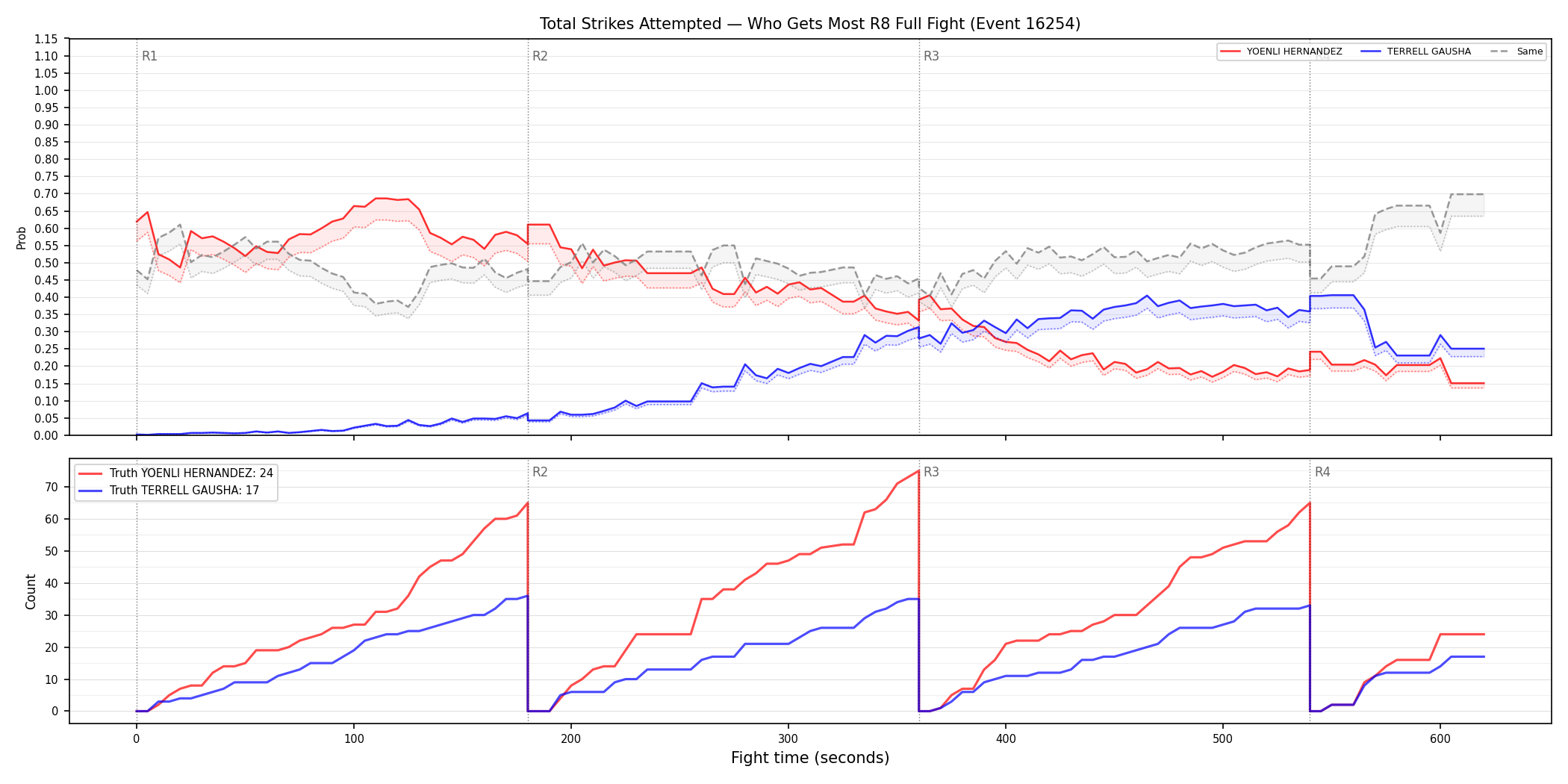 Round: Total Strikes Attempted — round 8 — fight view — Dev