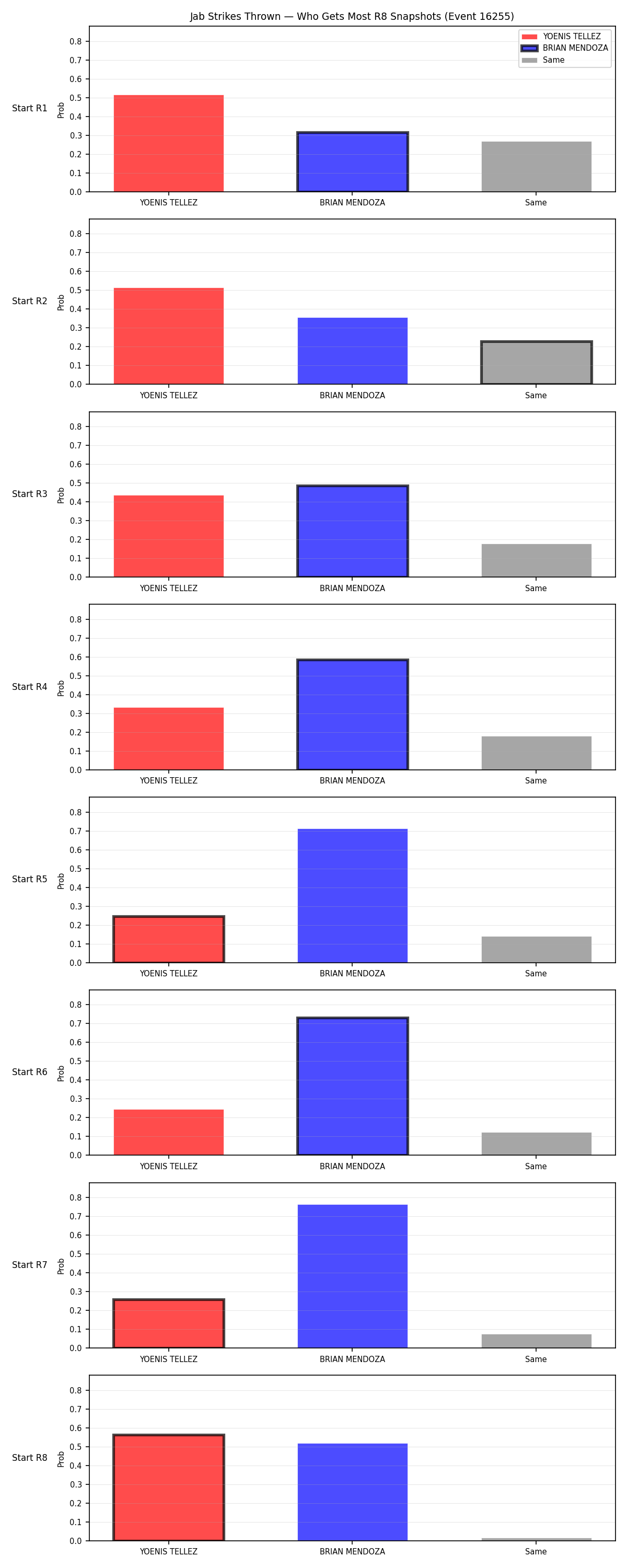 Round: Jab Strikes Thrown — round 8 — snapshots — Dev